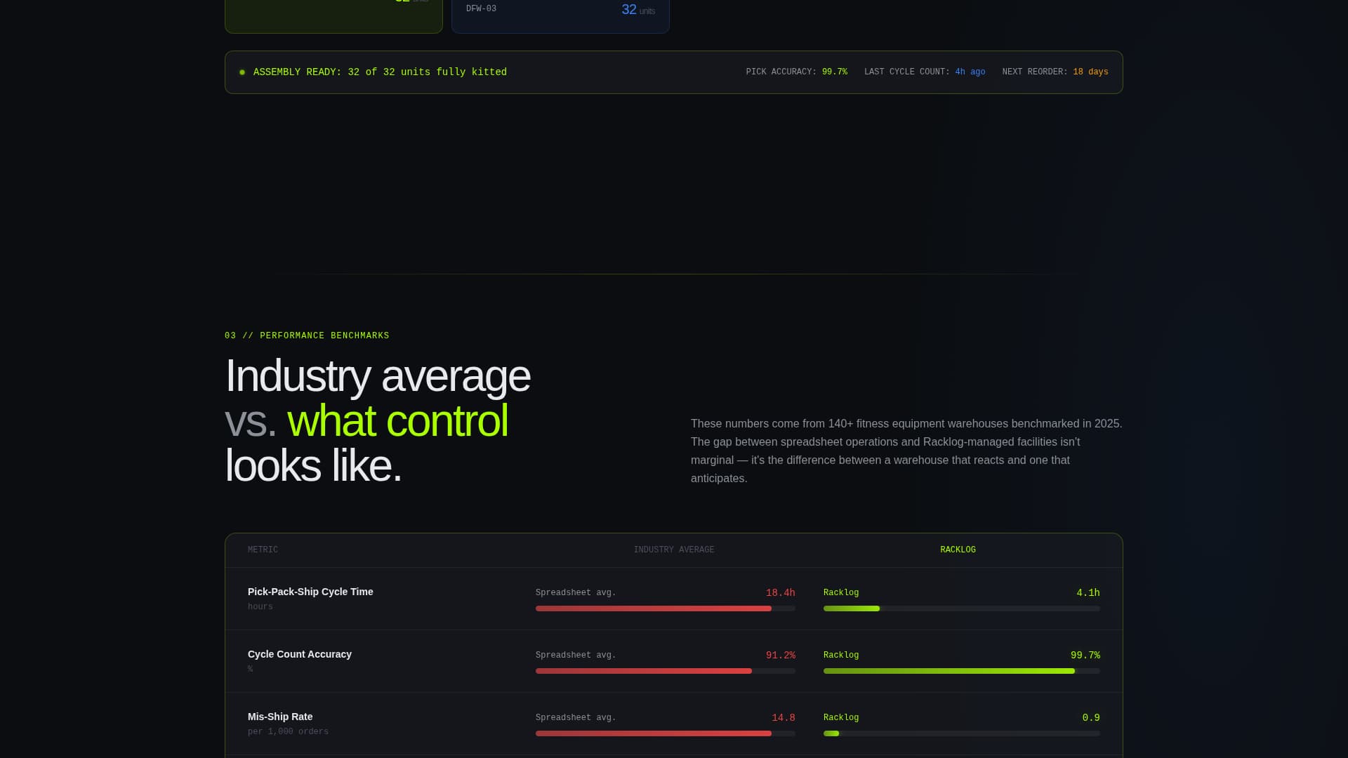 Racklog - Powerful Warehouse Landing Page Template