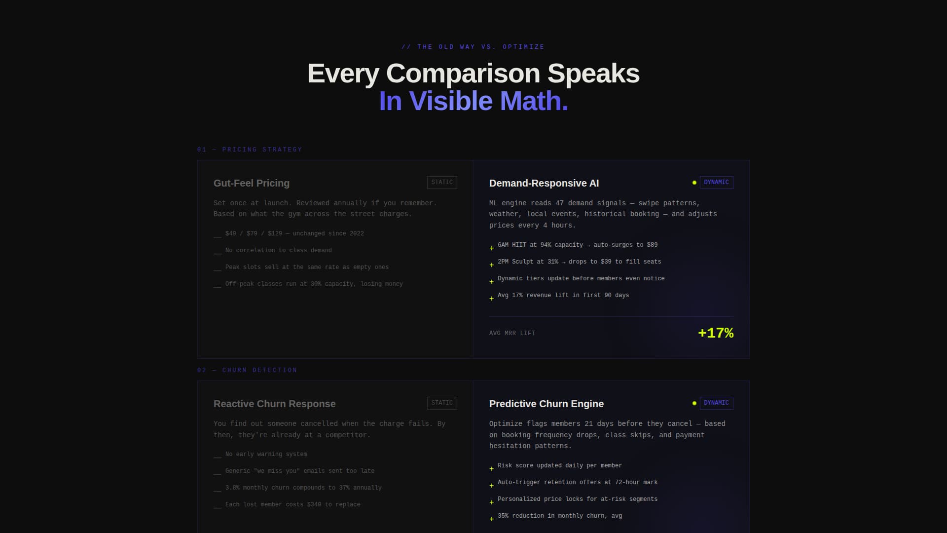 AI for Fitness Pricing Website Template