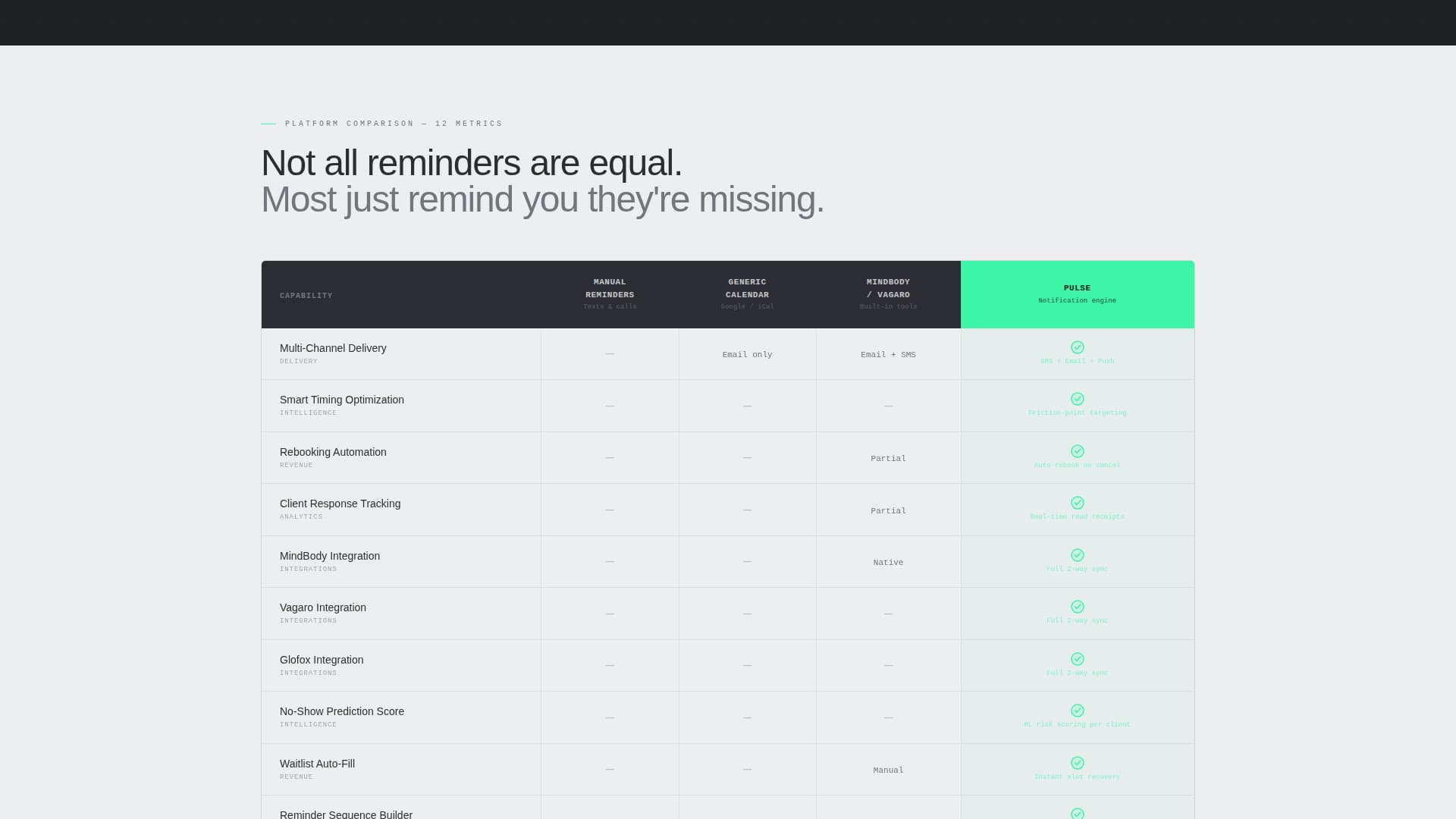 Fitness Email Marketing Booking Website Template