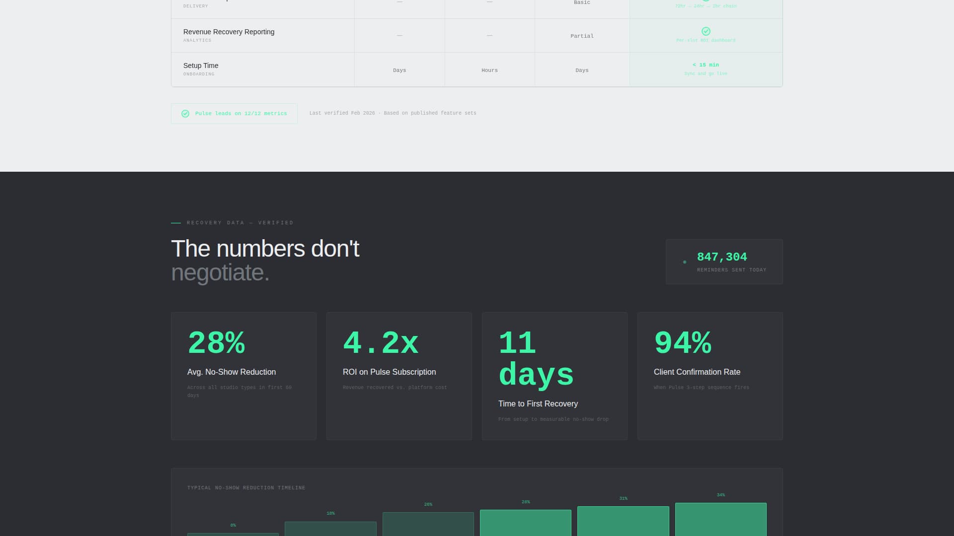 Fitness Email Marketing Booking Website Template