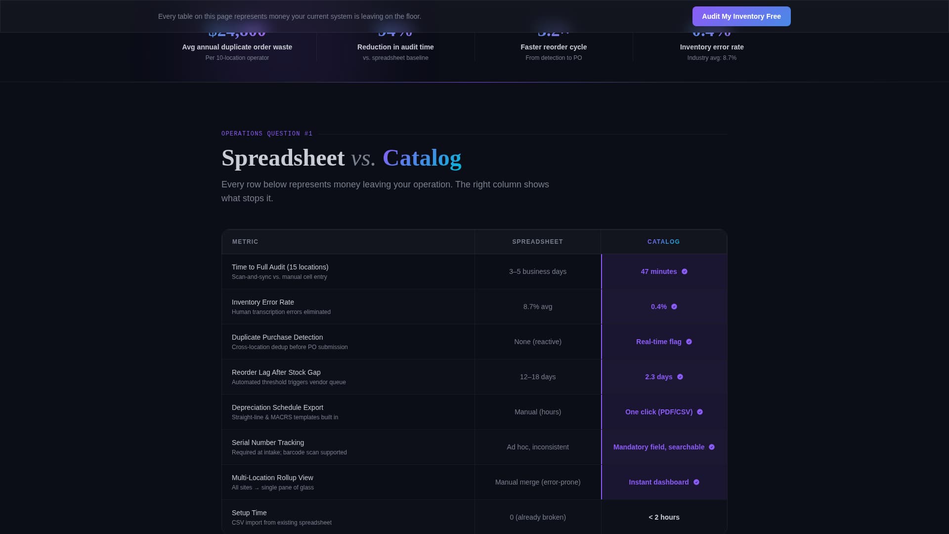 Catalog - Powerful Inventory Landing Page Template