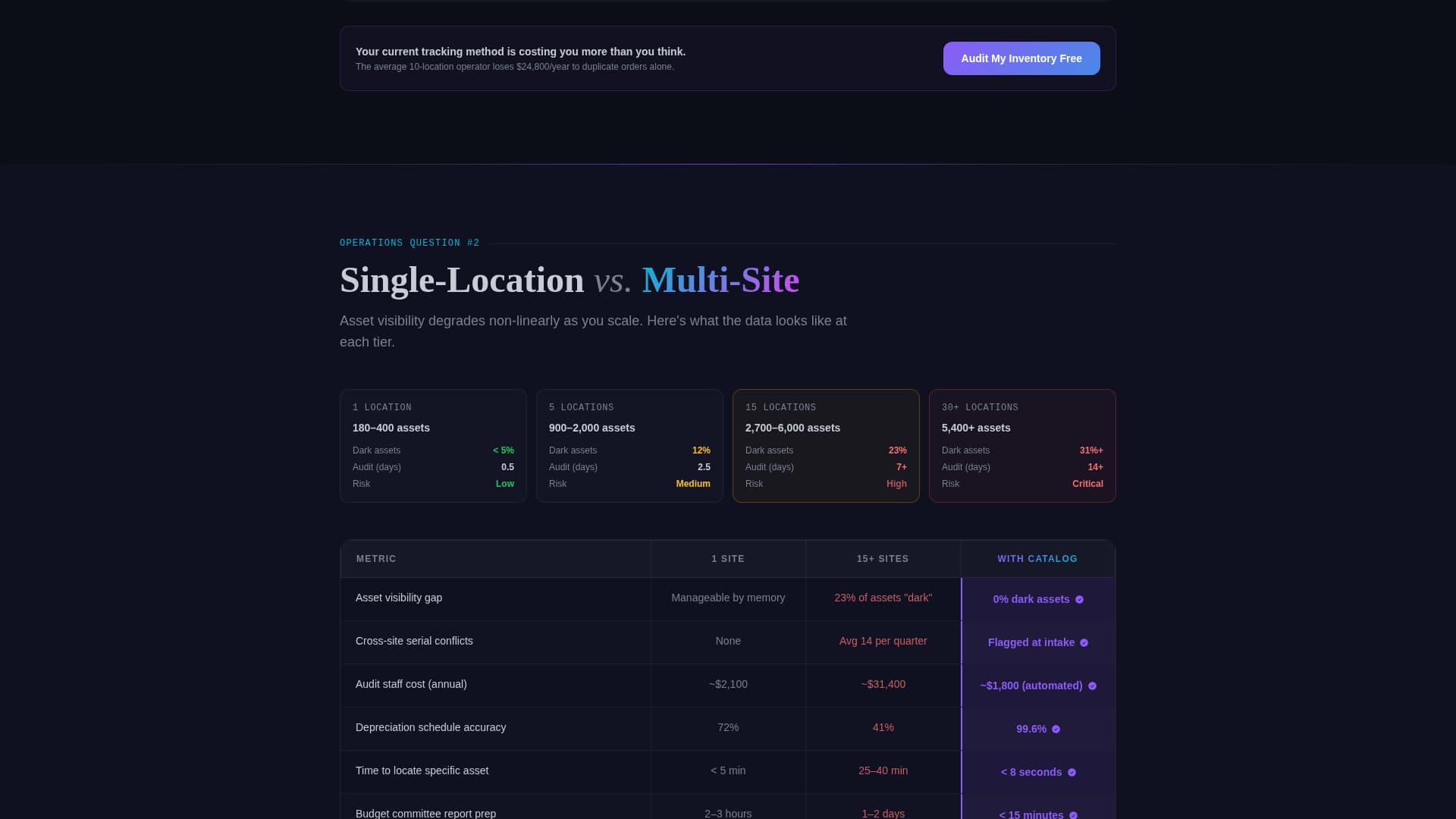Catalog - Powerful Inventory Landing Page Template