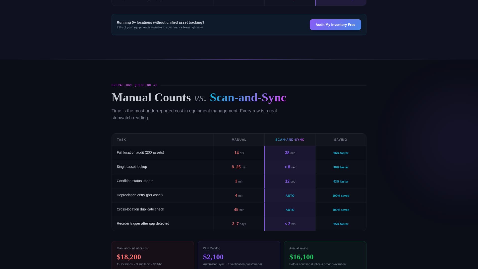 Catalog - Powerful Inventory Landing Page Template