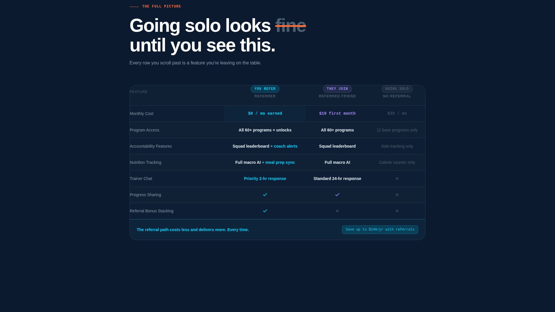 Referralflow - Dynamic Fitness Landing Page Template
