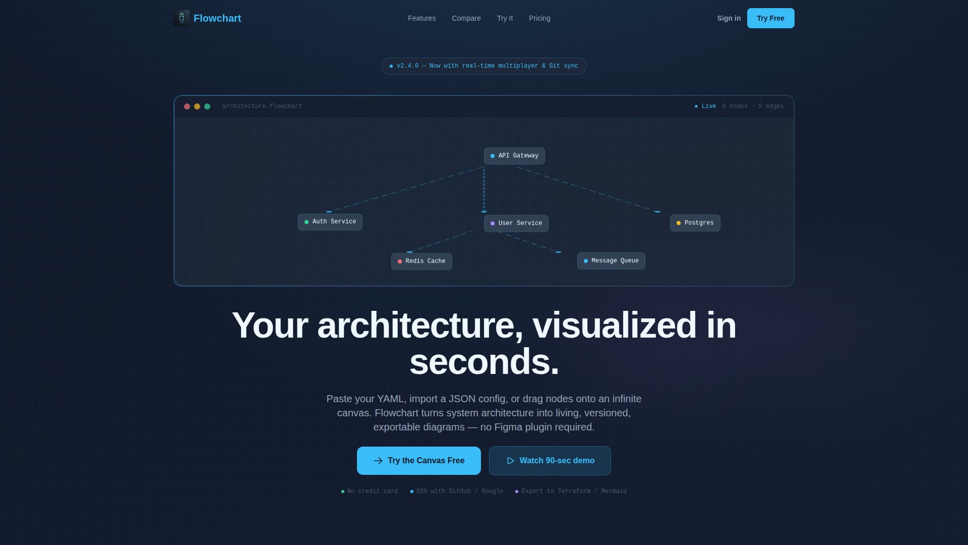 Flowchart - Powerful Diagramming Landing Page Template