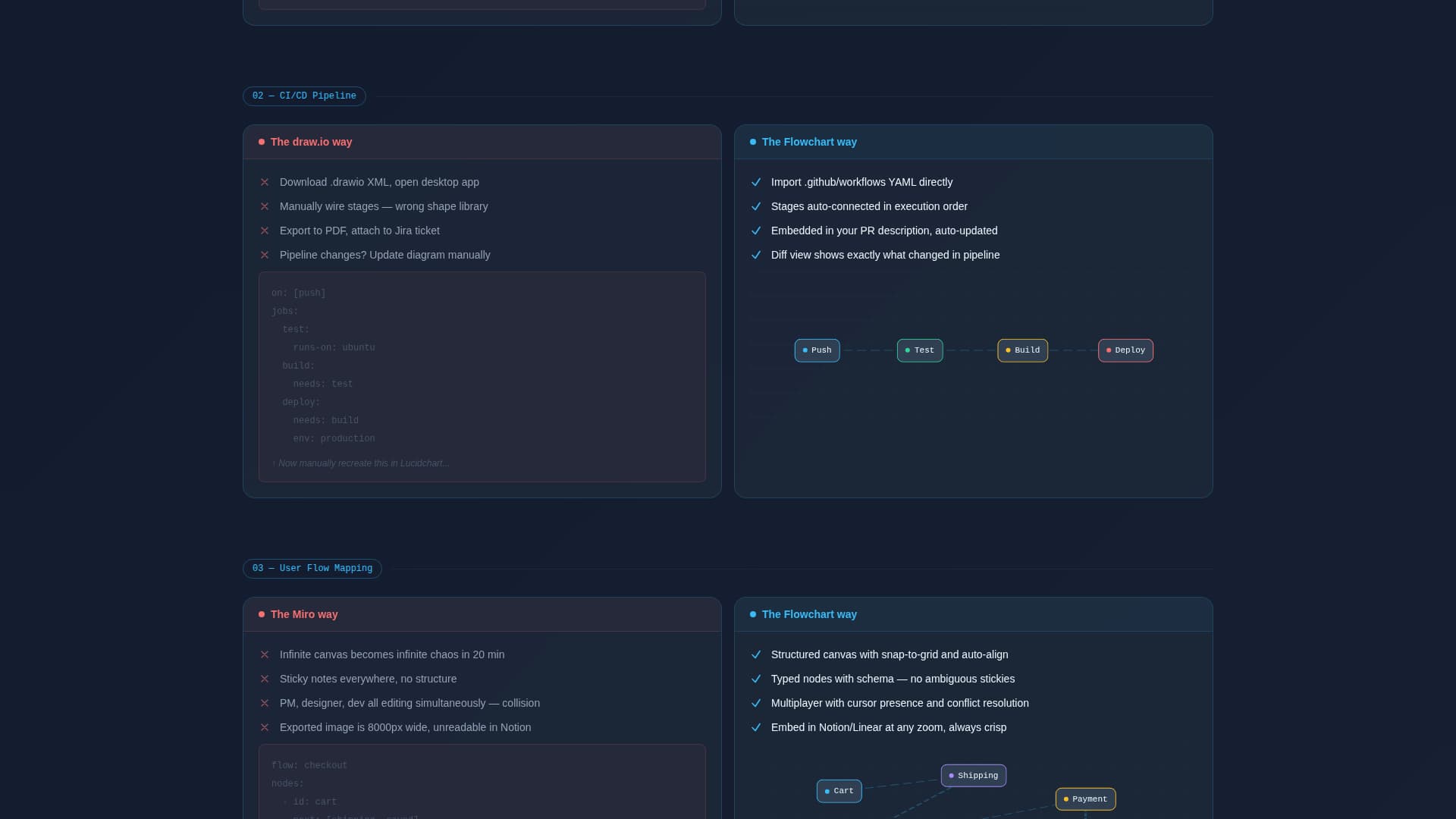 Flowchart - Powerful Diagramming Landing Page Template