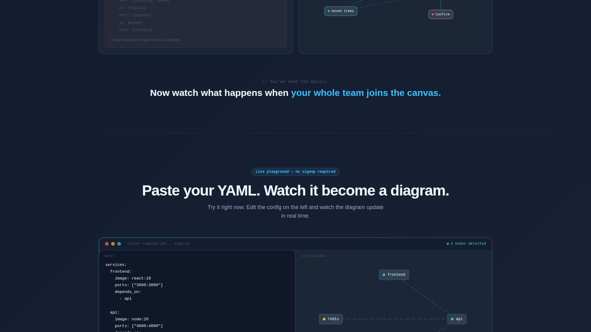 Flowchart - Powerful Diagramming Landing Page Template