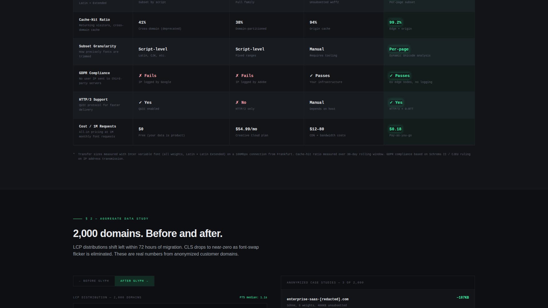 Glyph - High-Performance Font Hosting Landing Page Template