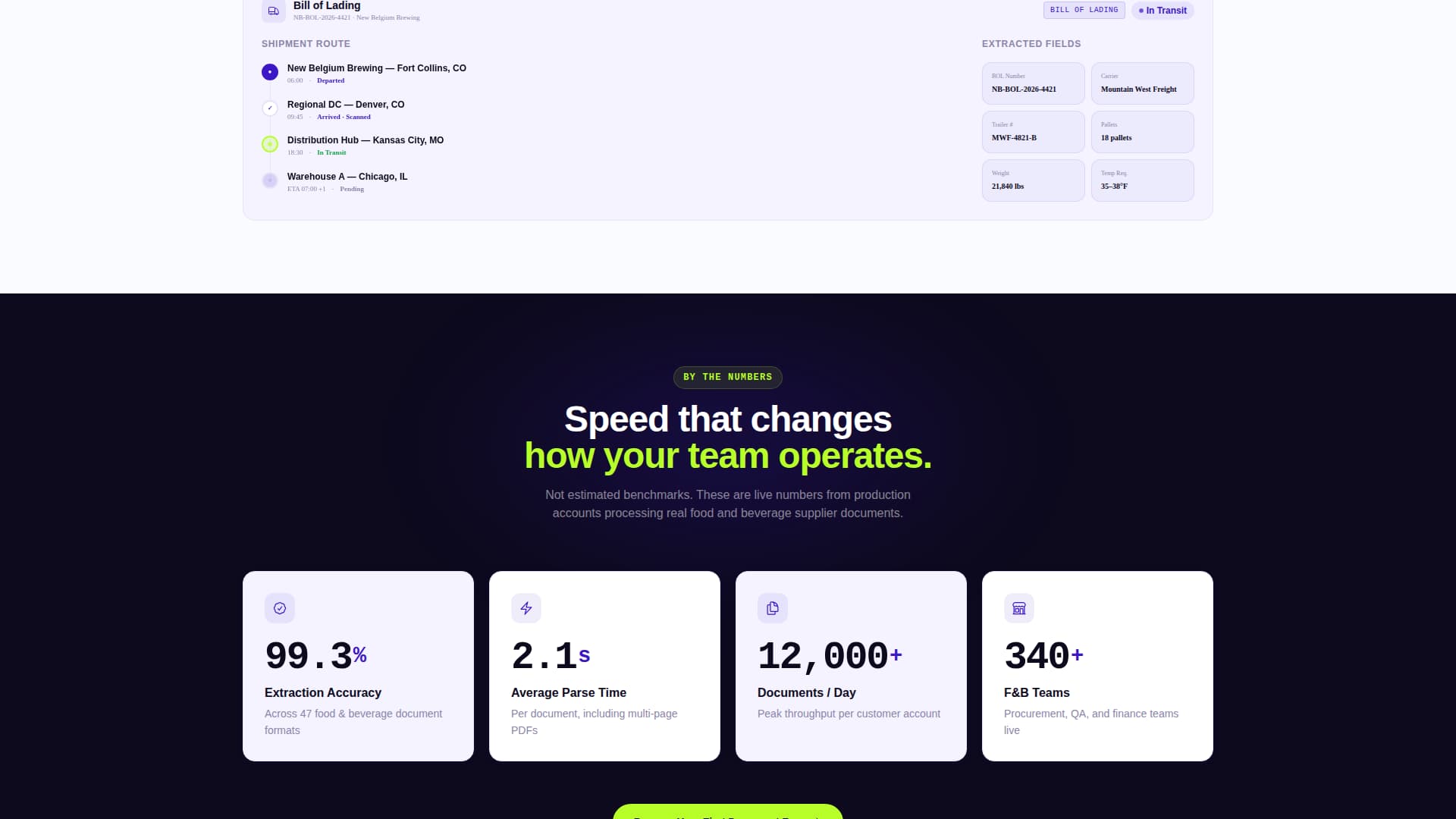 Digest - Powerful Food & Beverage Landing Page Template