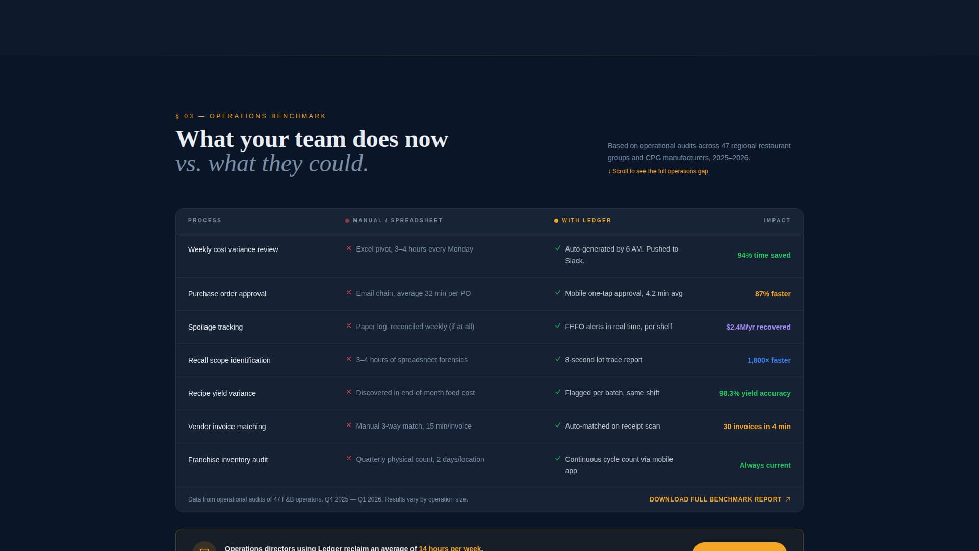 Ledger - Powerful ERP Landing Page Template