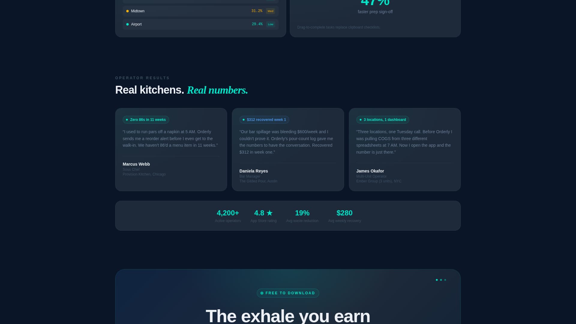 Orderly - Streamlined Kitchen Management Landing Page Template