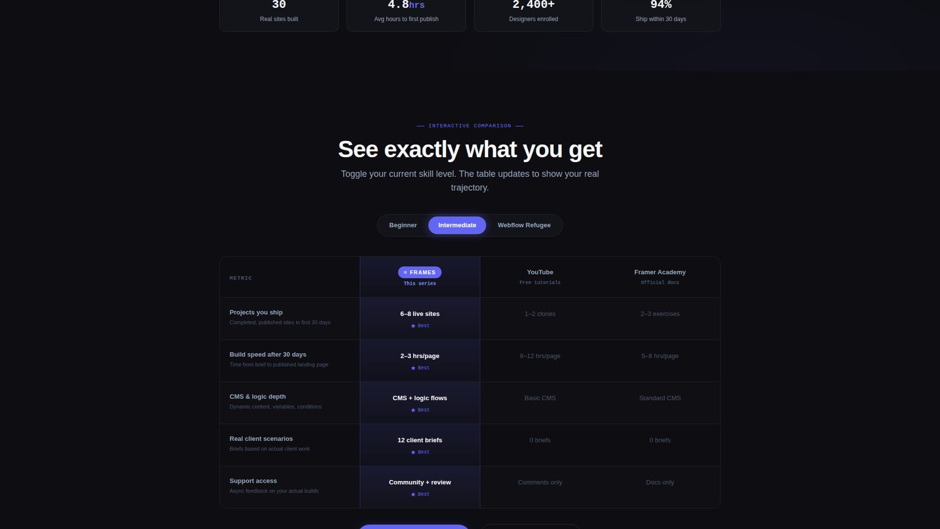 Frames - High Velocity Framer Landing Page Template