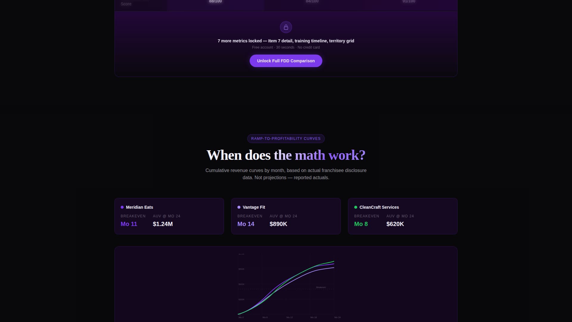 FranchiseVault - Powerful Franchise Landing Page Template