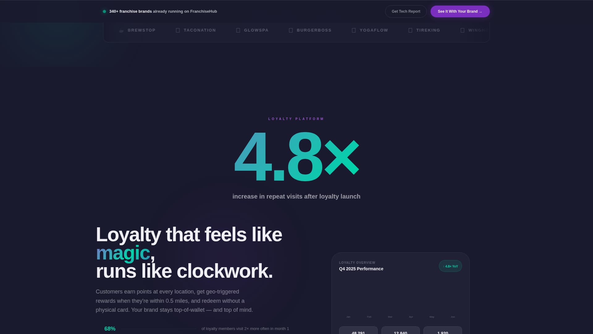 Franchise Hub - Powerful Mobile App Landing Page Template