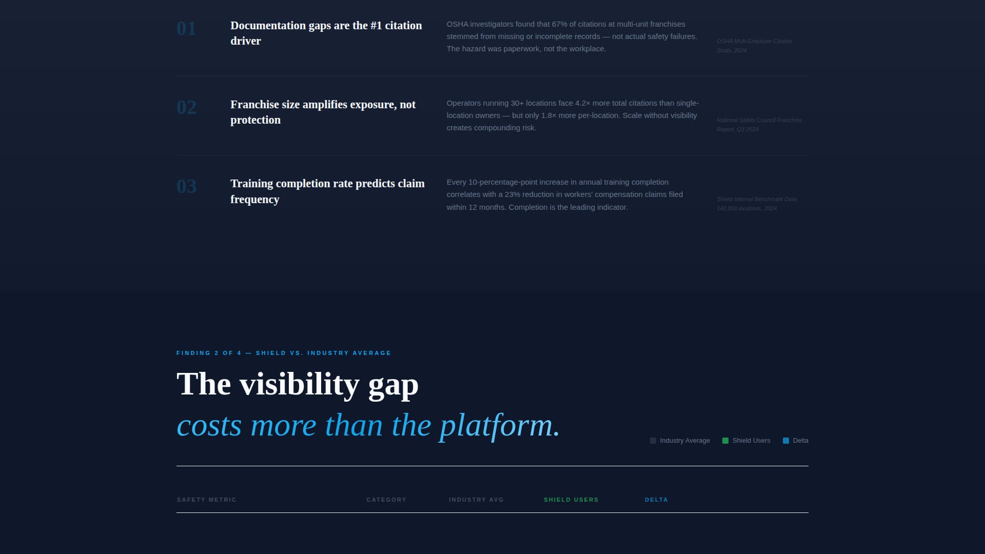 Shield - Powerful Franchise Safety Landing Page Template