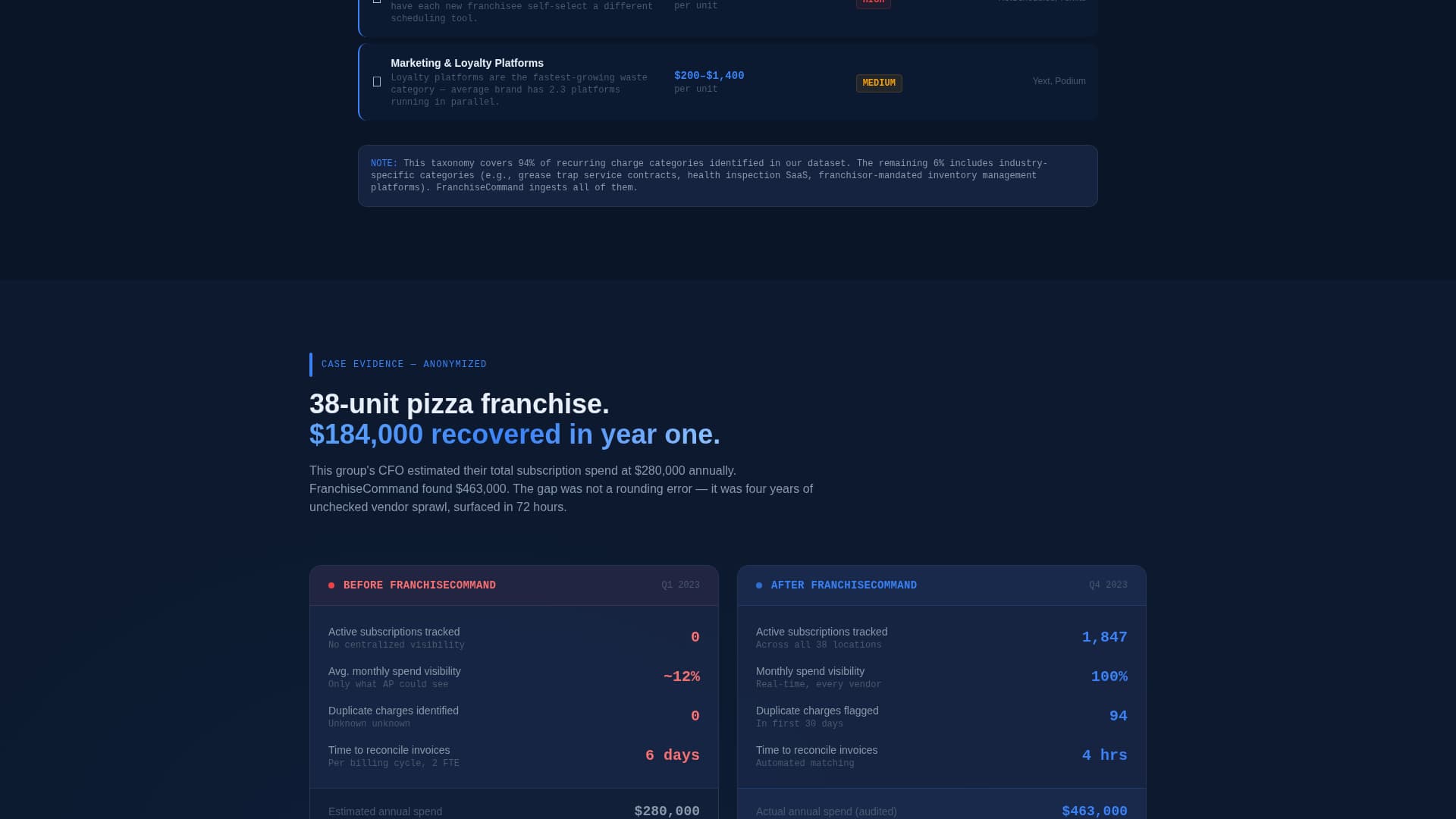 Franchisecommand - Powerful Subscription Landing Page Template