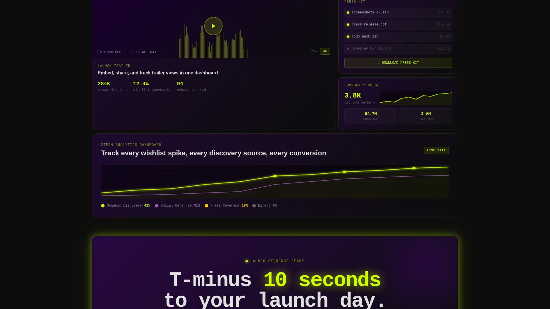 Indie Game Launch Readiness Calculator Website Template