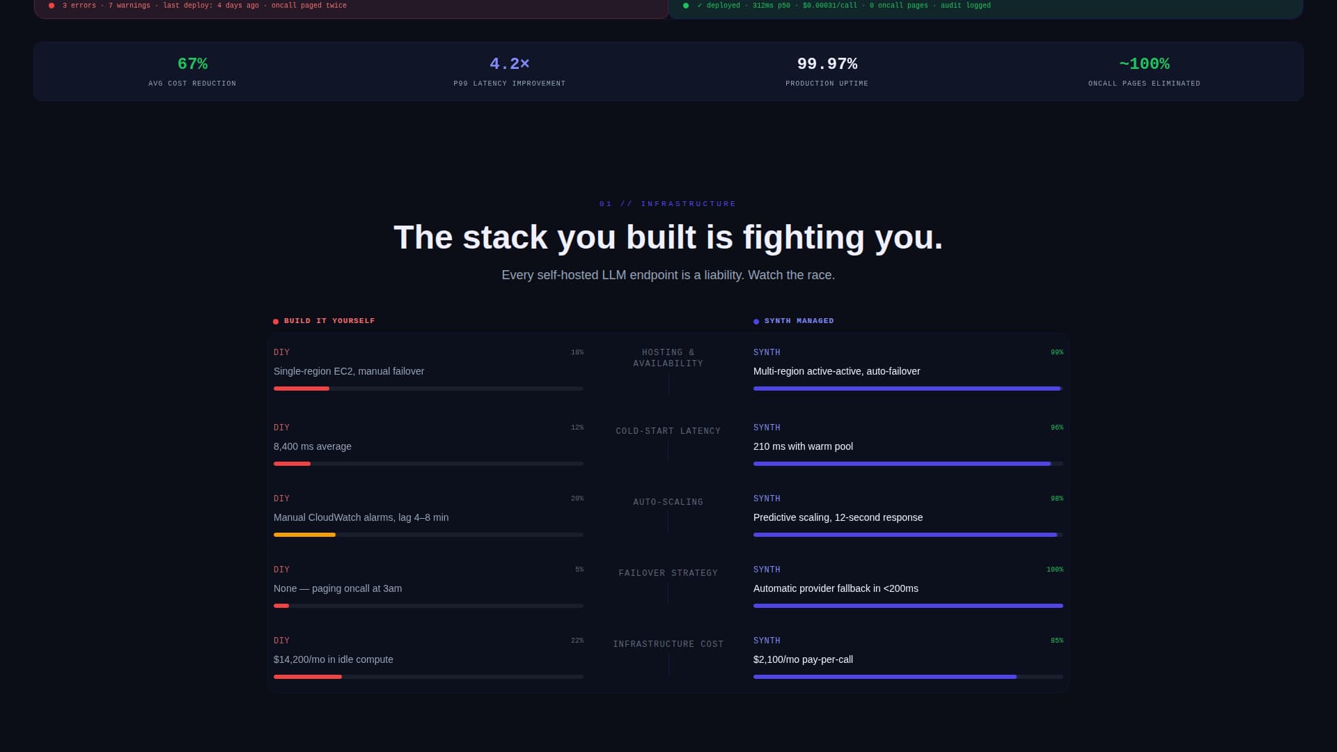 Synth - Powerful AI Managed Landing Page Template