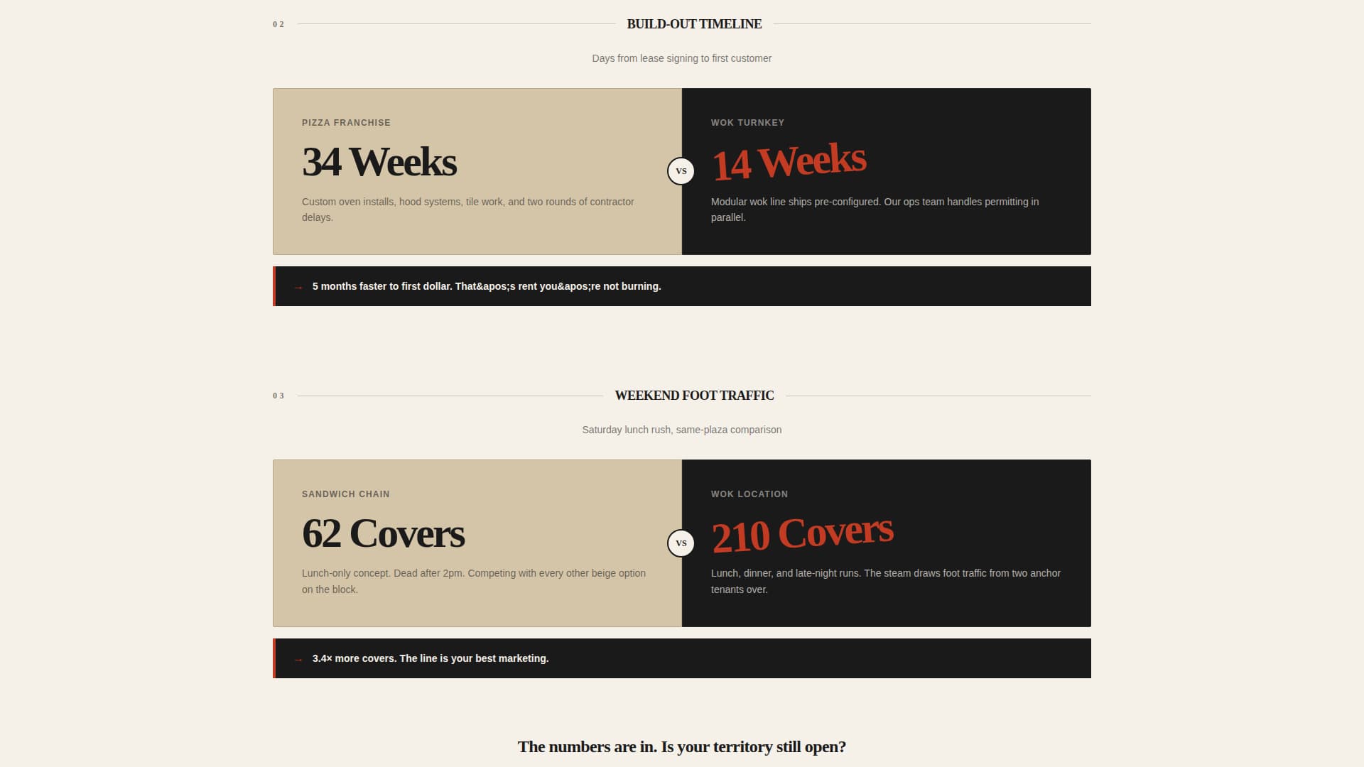 Wok - Bold Franchise Landing Page Template