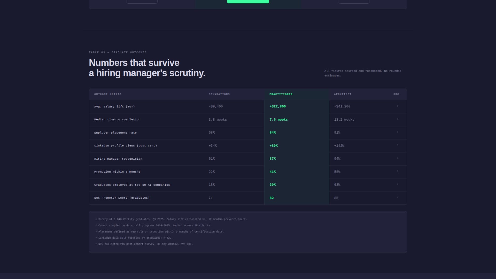 Certify - Authoritative AI Certification Landing Page Template