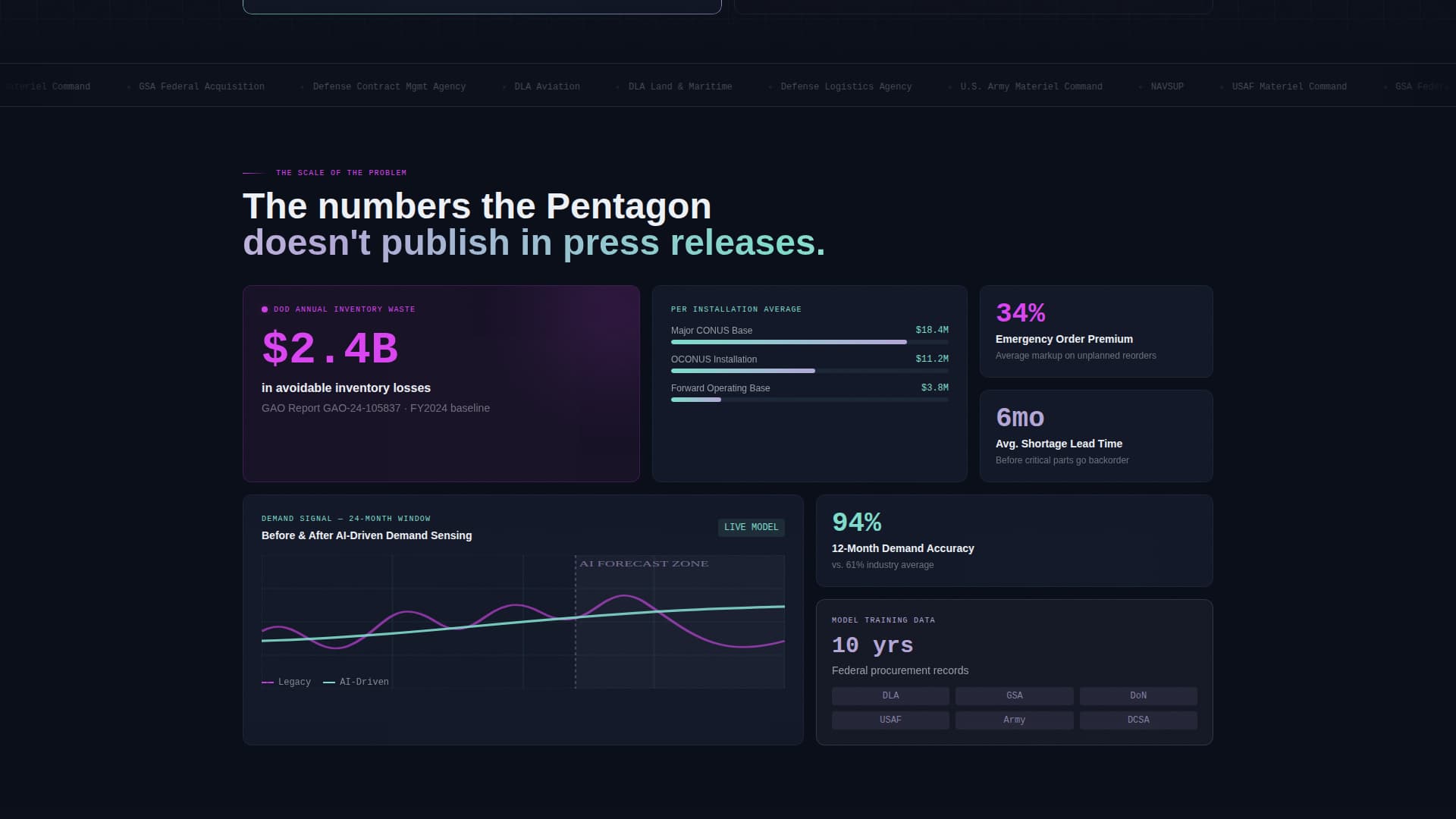 Forecast - Predictive Procurement Landing Page Template