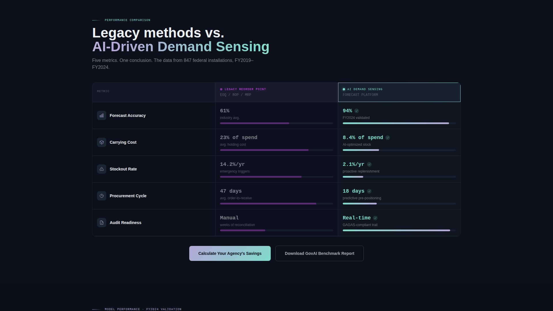Forecast - Predictive Procurement Landing Page Template