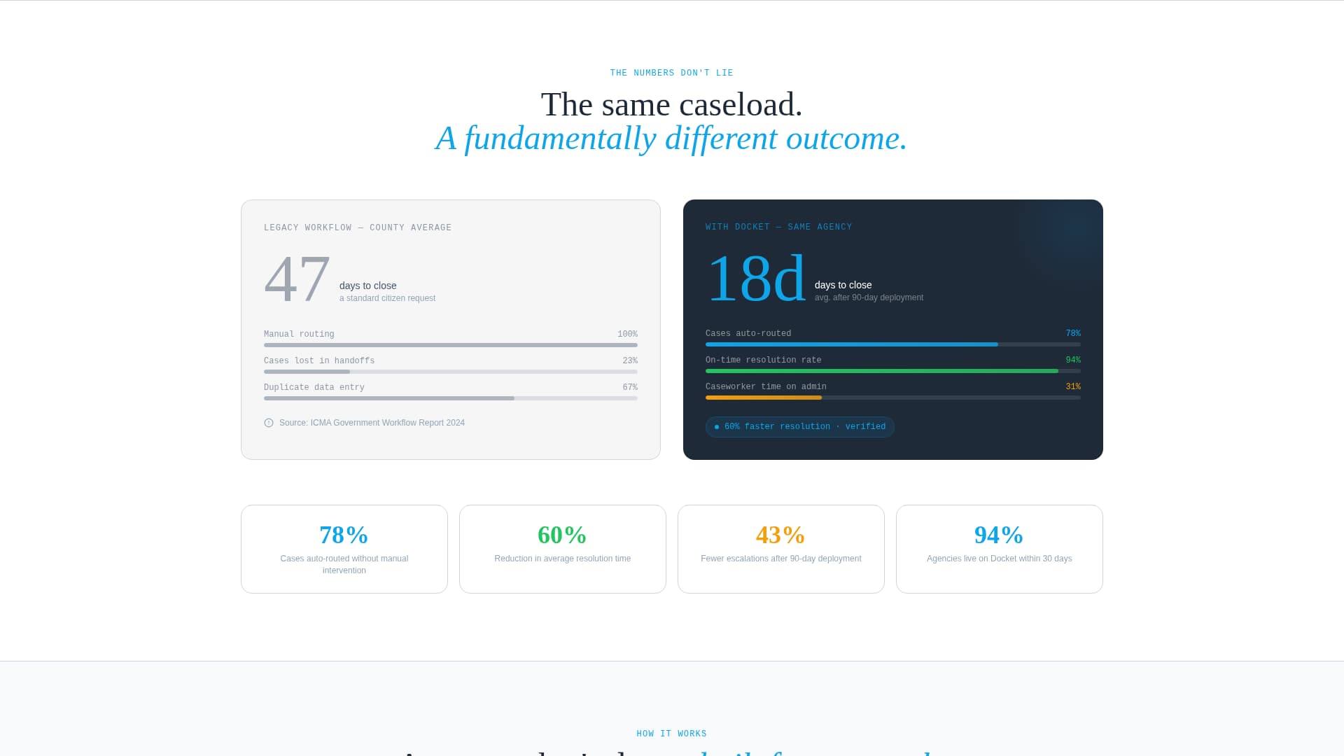 Docket - Powerful Government Landing Page Template