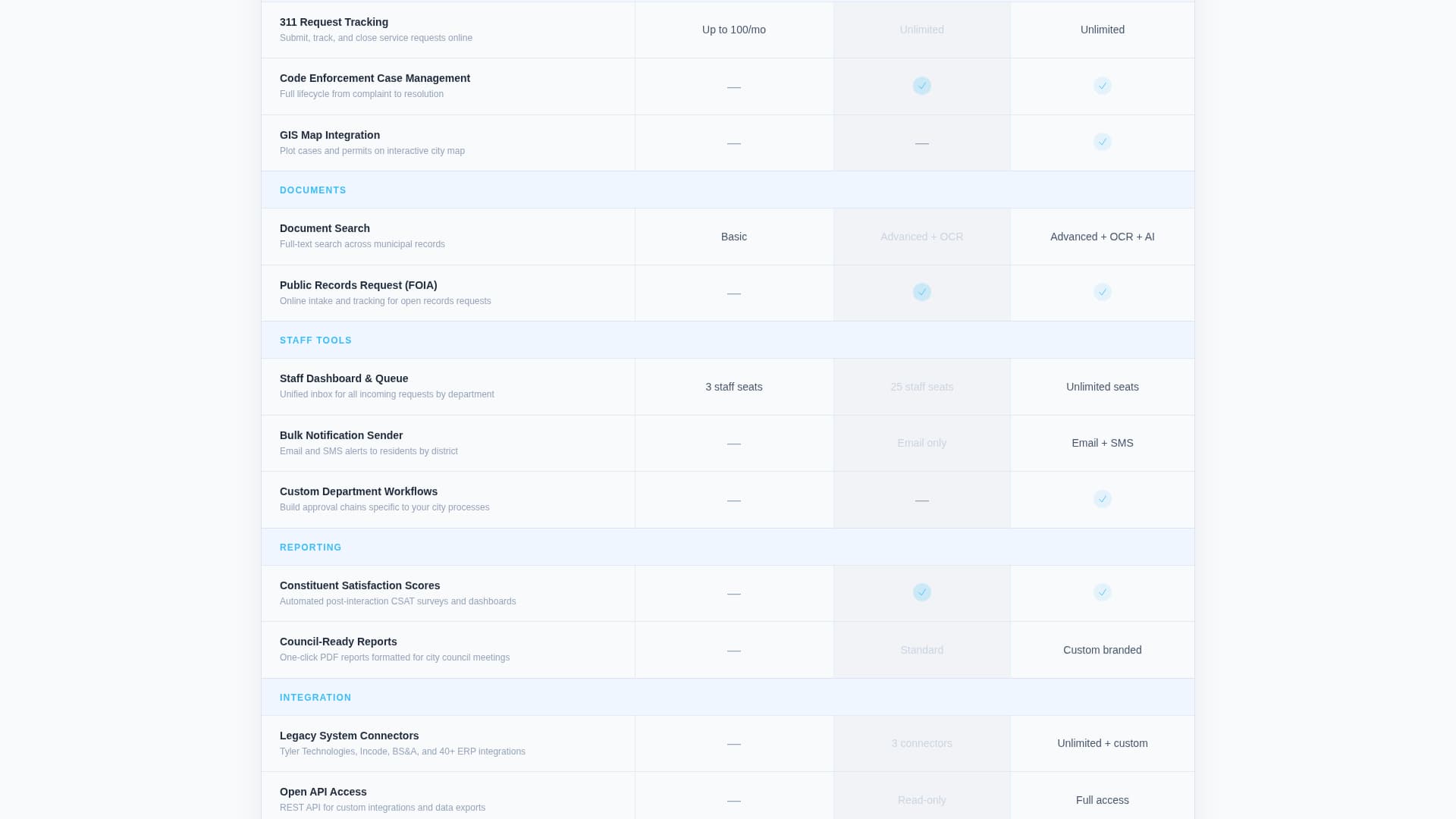 Portal - Powerful Government Landing Page Template
