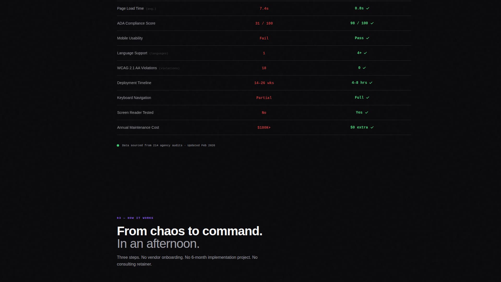 Govmenu - Powerful Government Landing Page Template