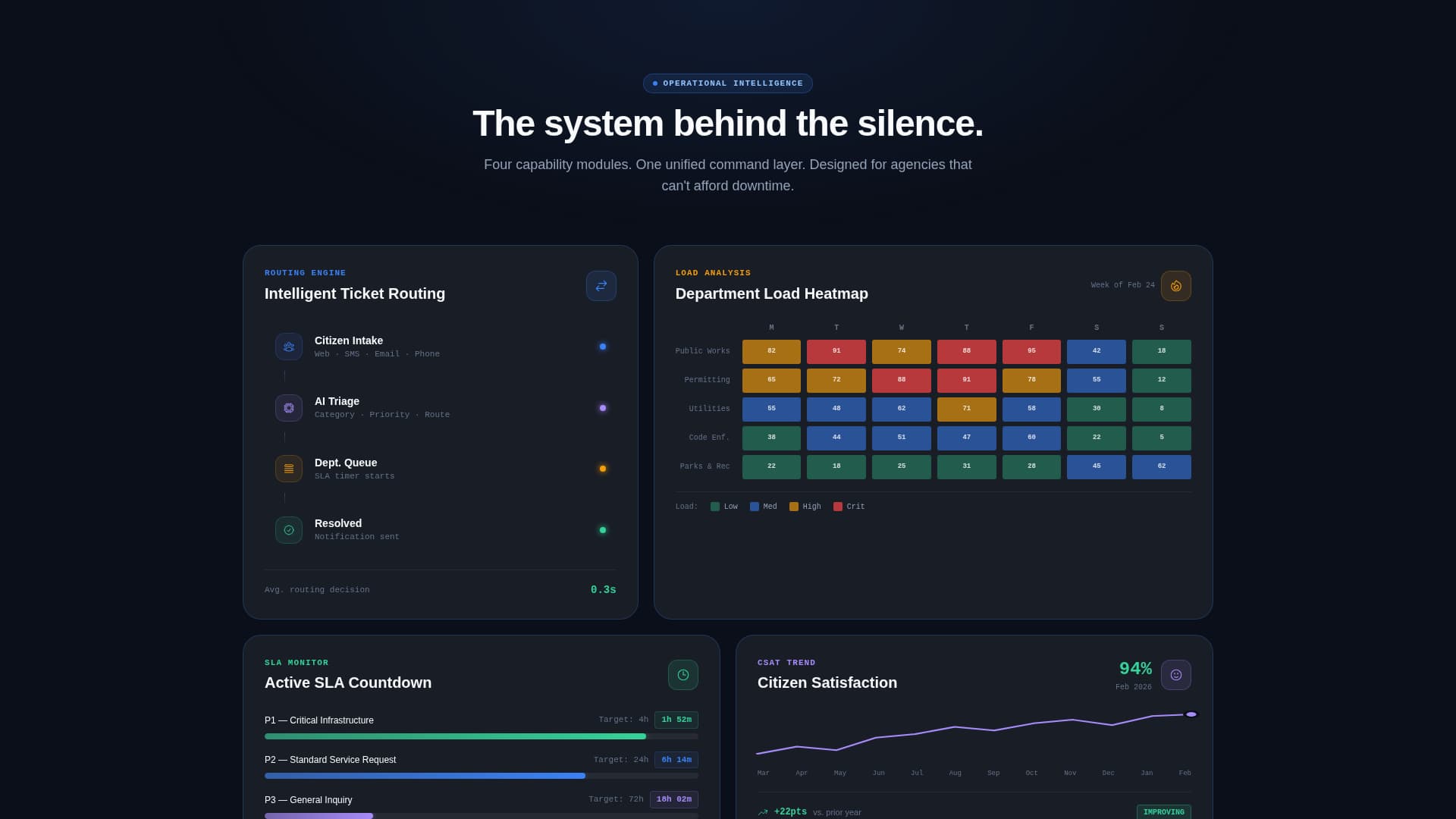 GovFlow — Smart Public Services Landing Page Template