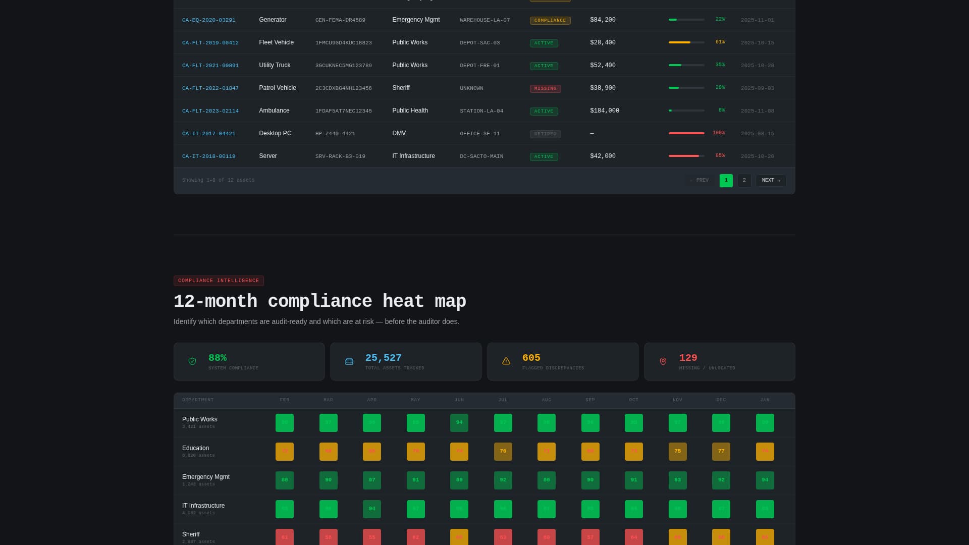 Ledger - Powerful Government Landing Page Template
