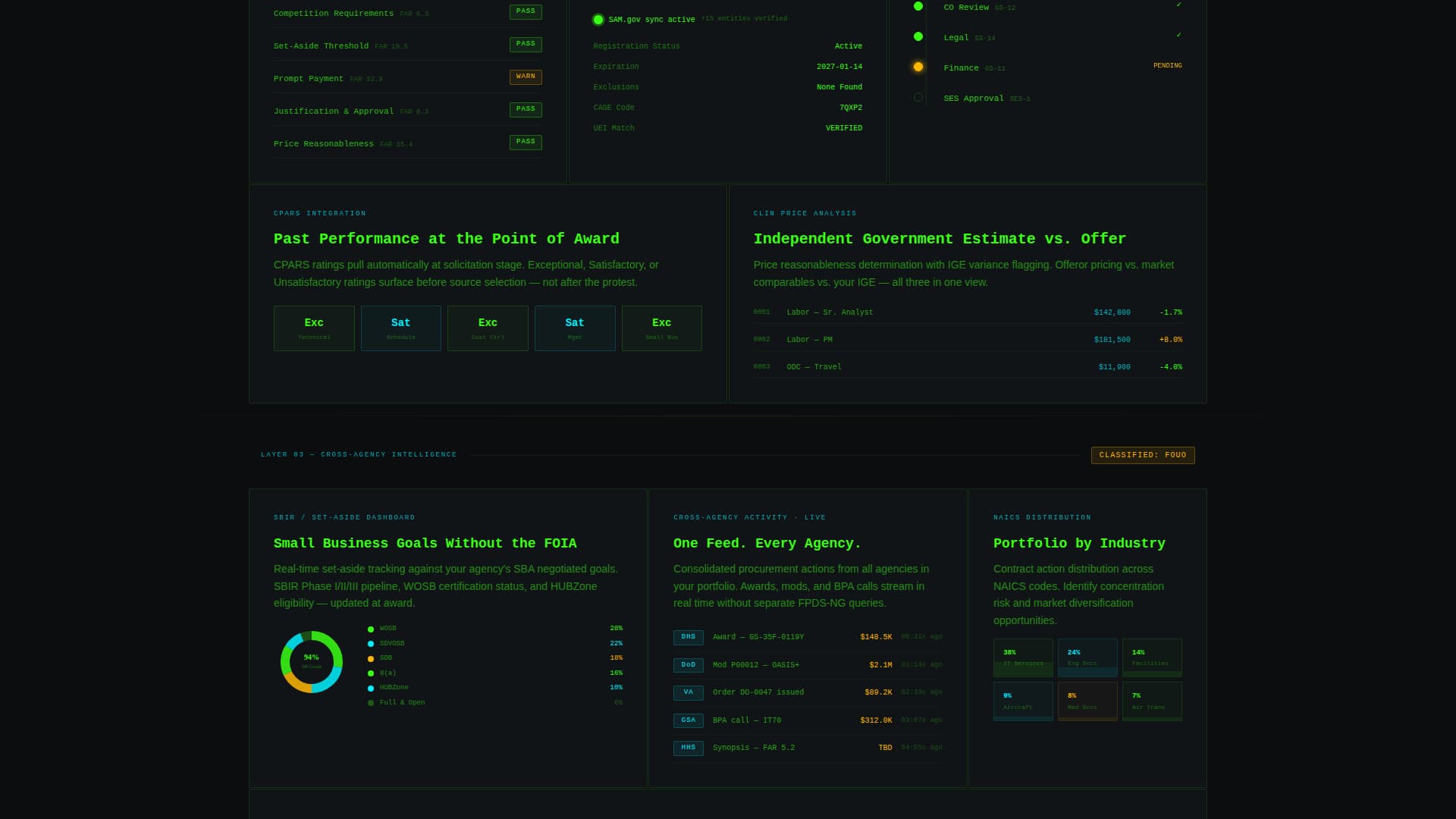 Mandate - Powerful Procurement Landing Page Template