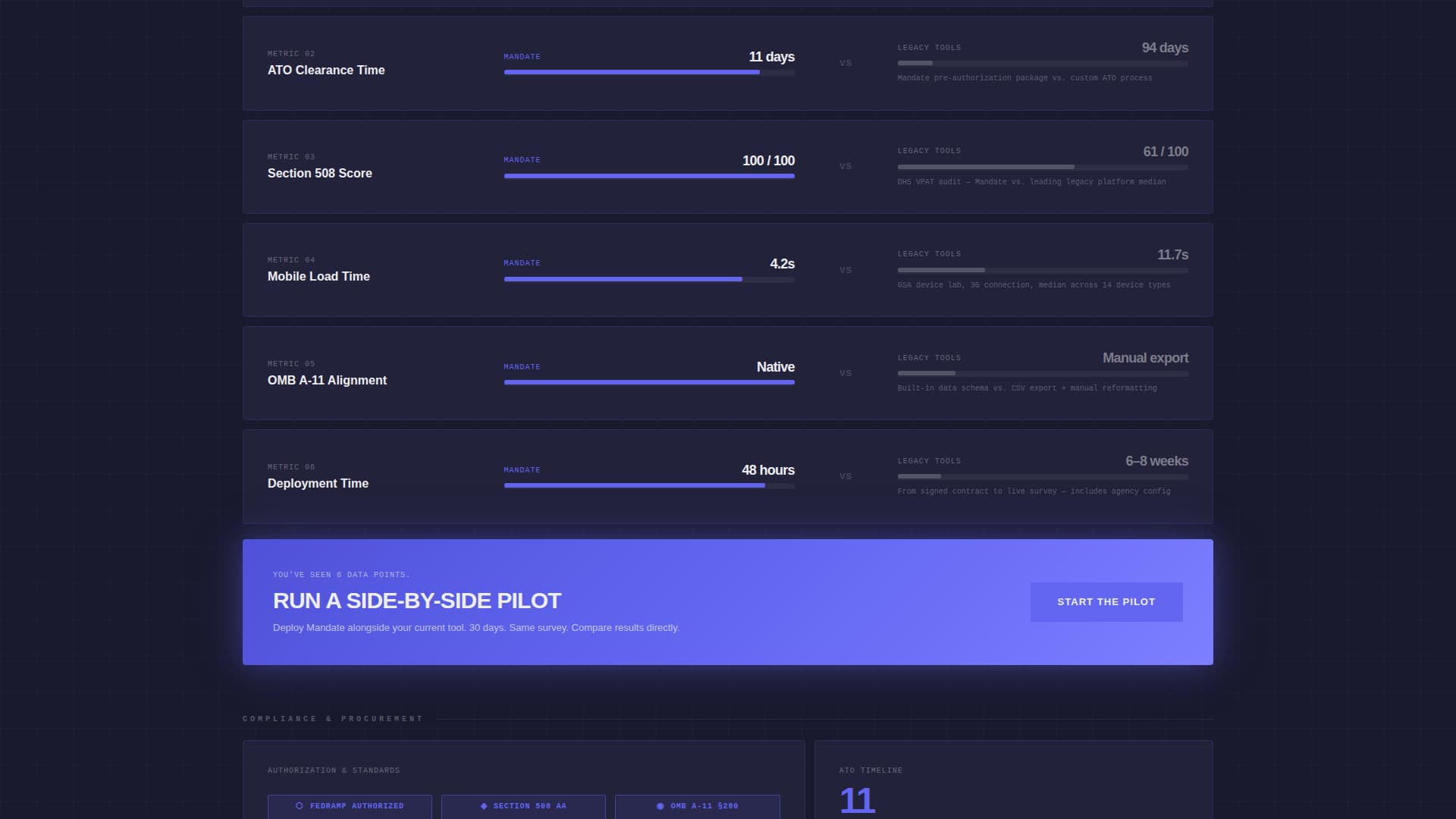 Mandate - Powerful Government Landing Page Template