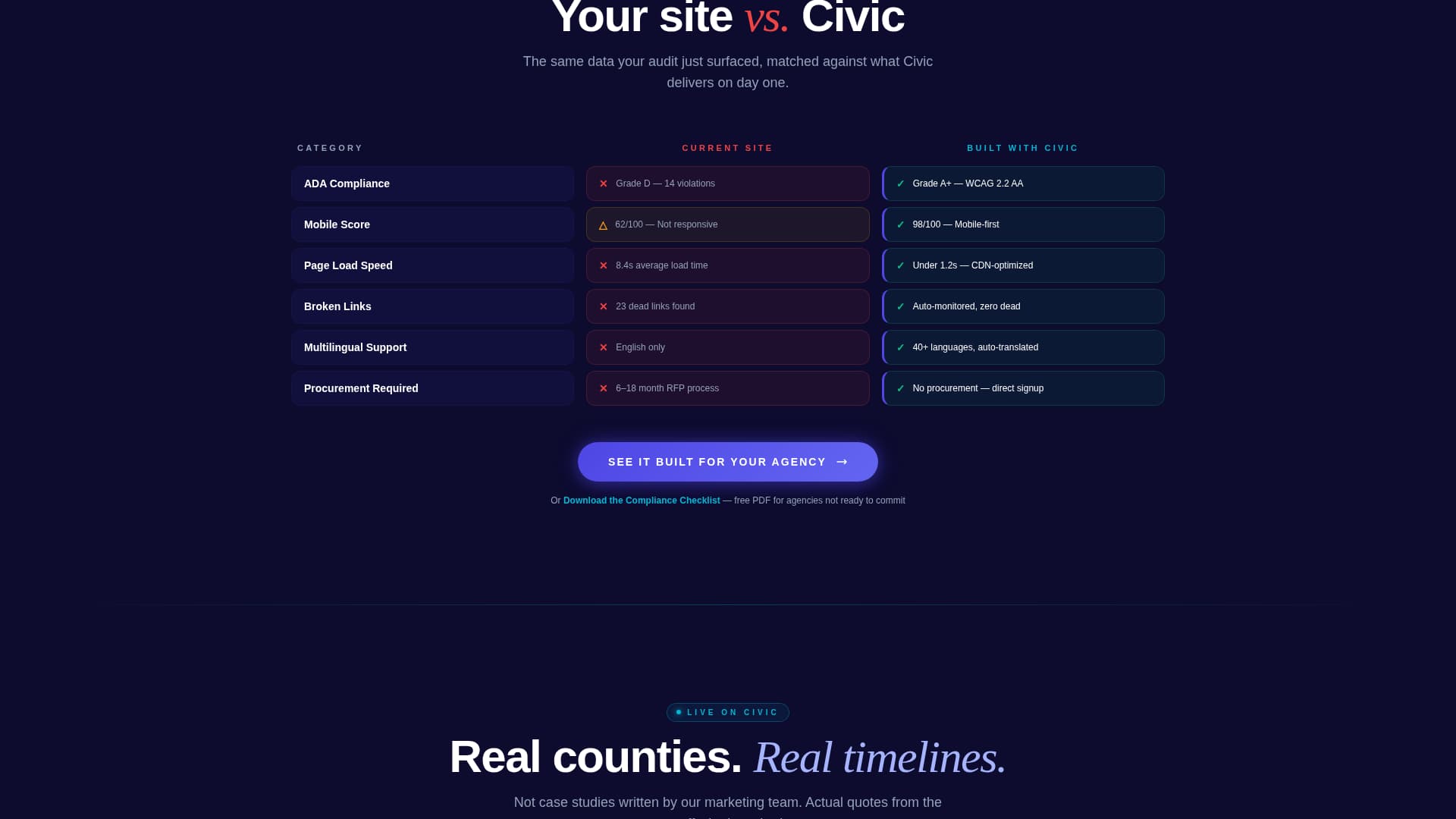 CivicX — Pro Government Platform Landing Page Template