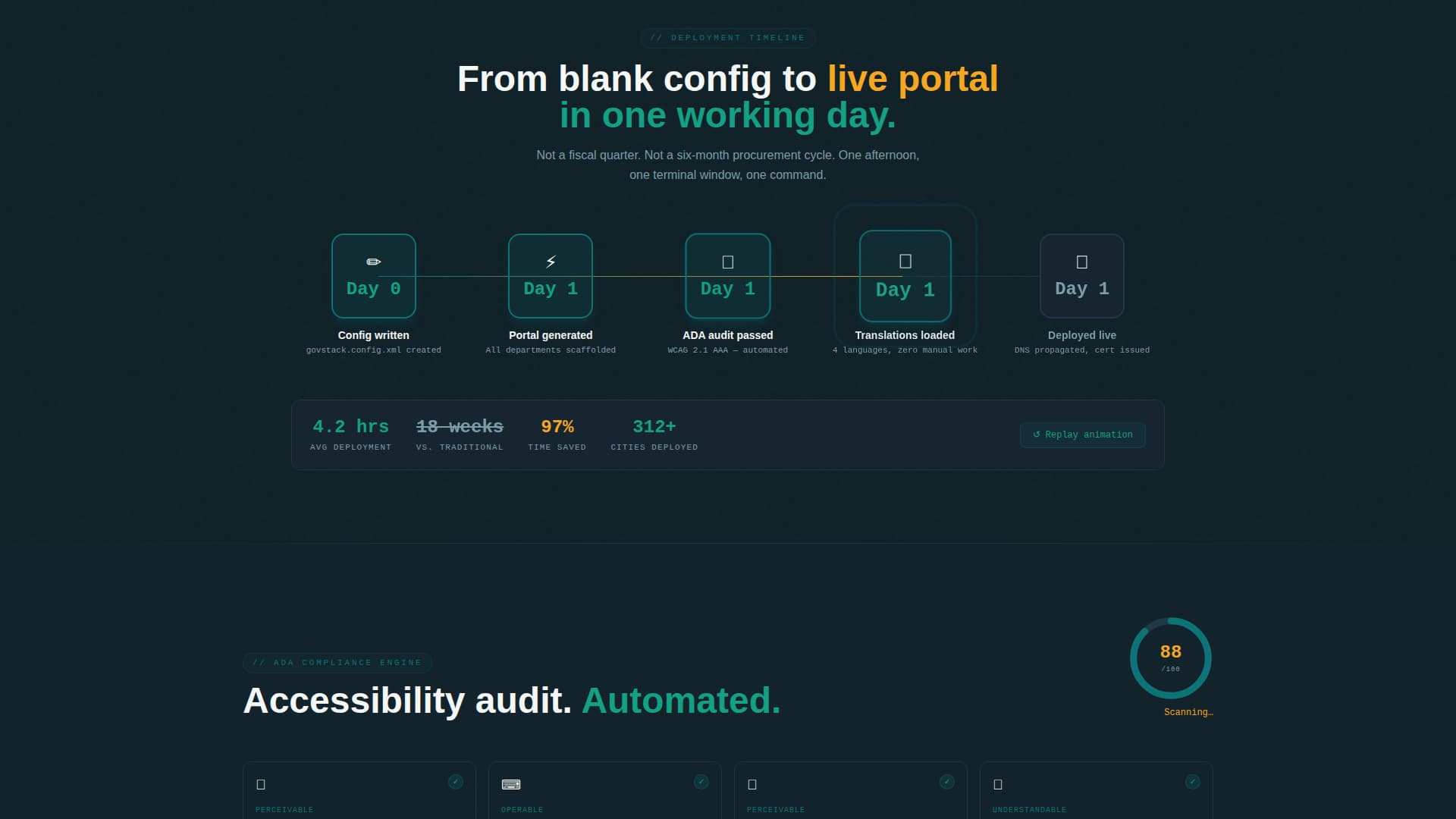 Gov Tech — Landing Page Template