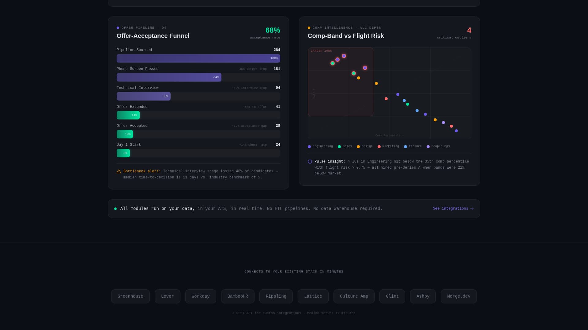Pulse - Intelligent HR Tech Landing Page Template