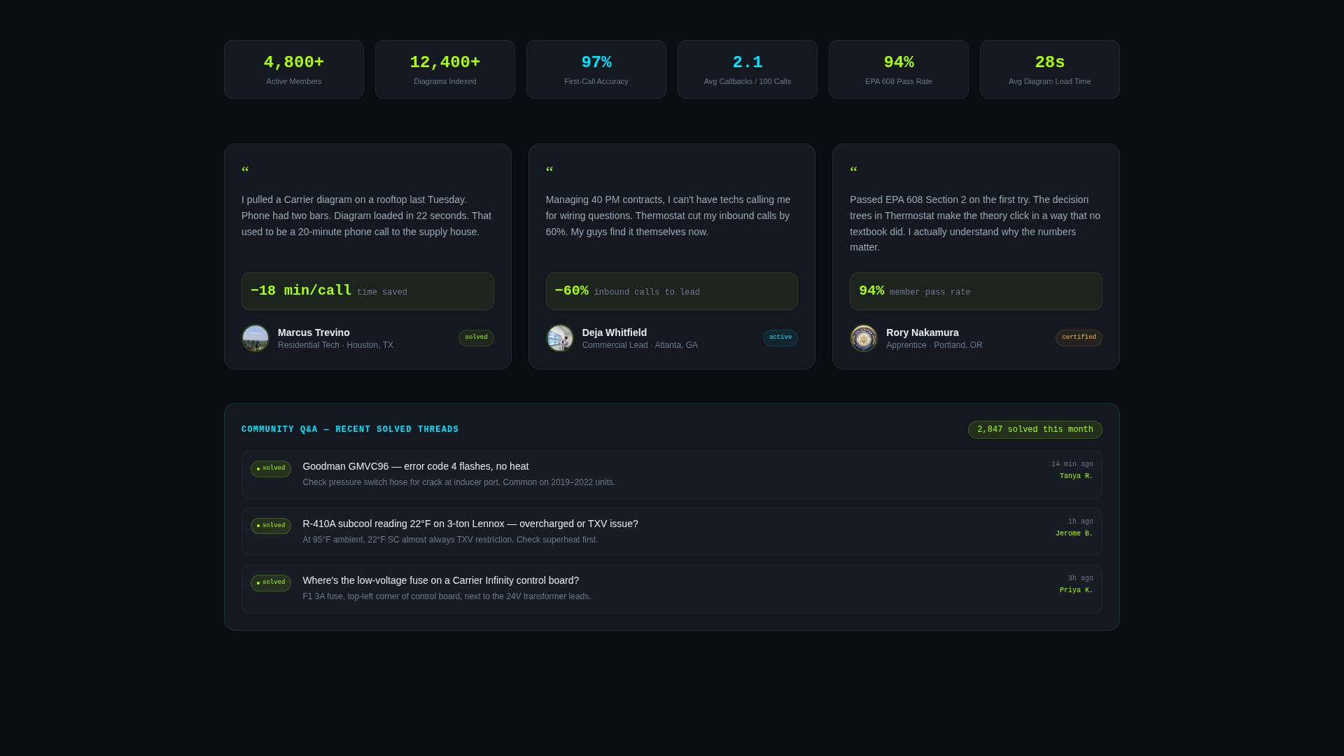 HVAC Control — Landing Page Template