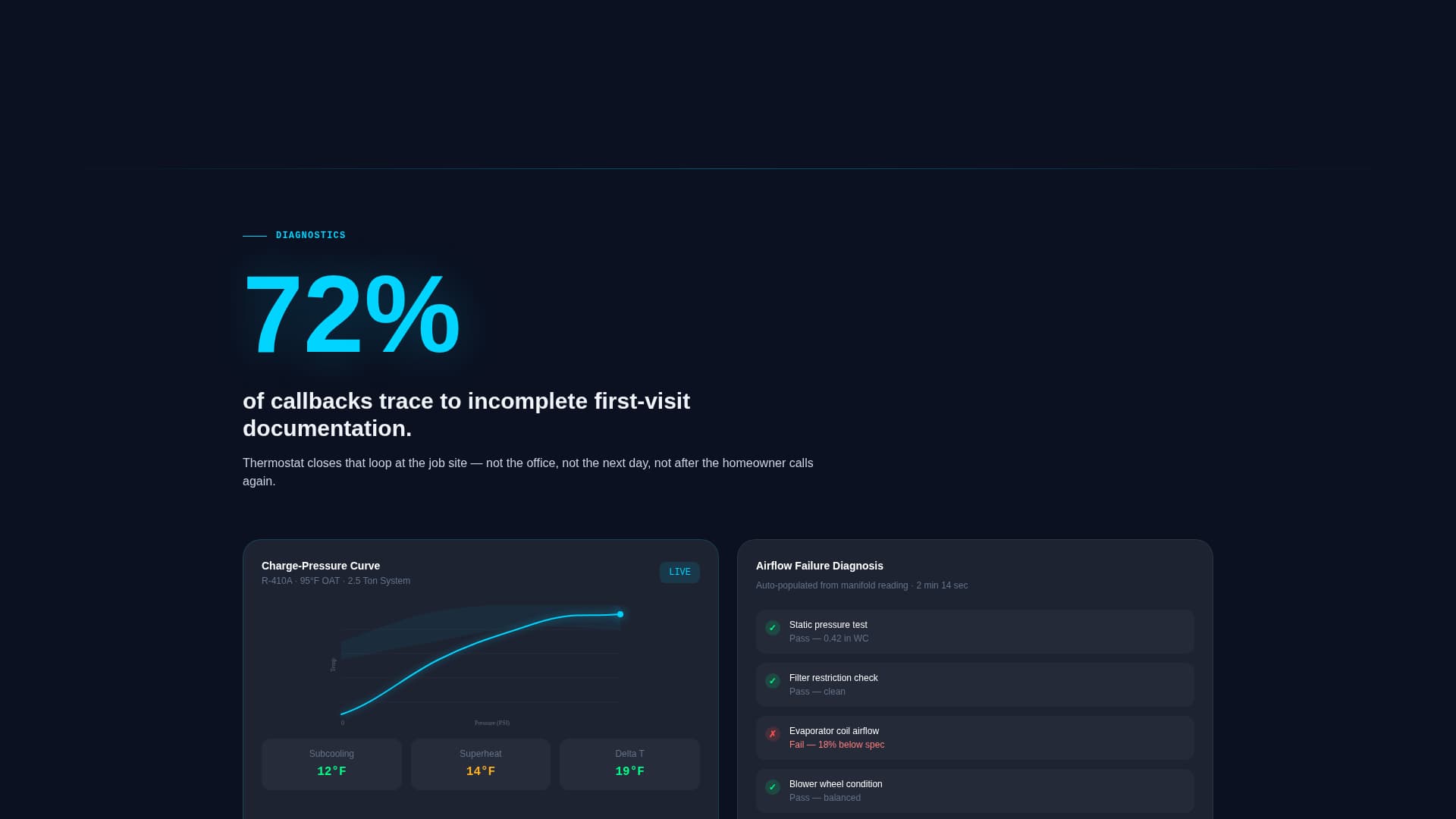 Flow HVAC — Landing Page Template