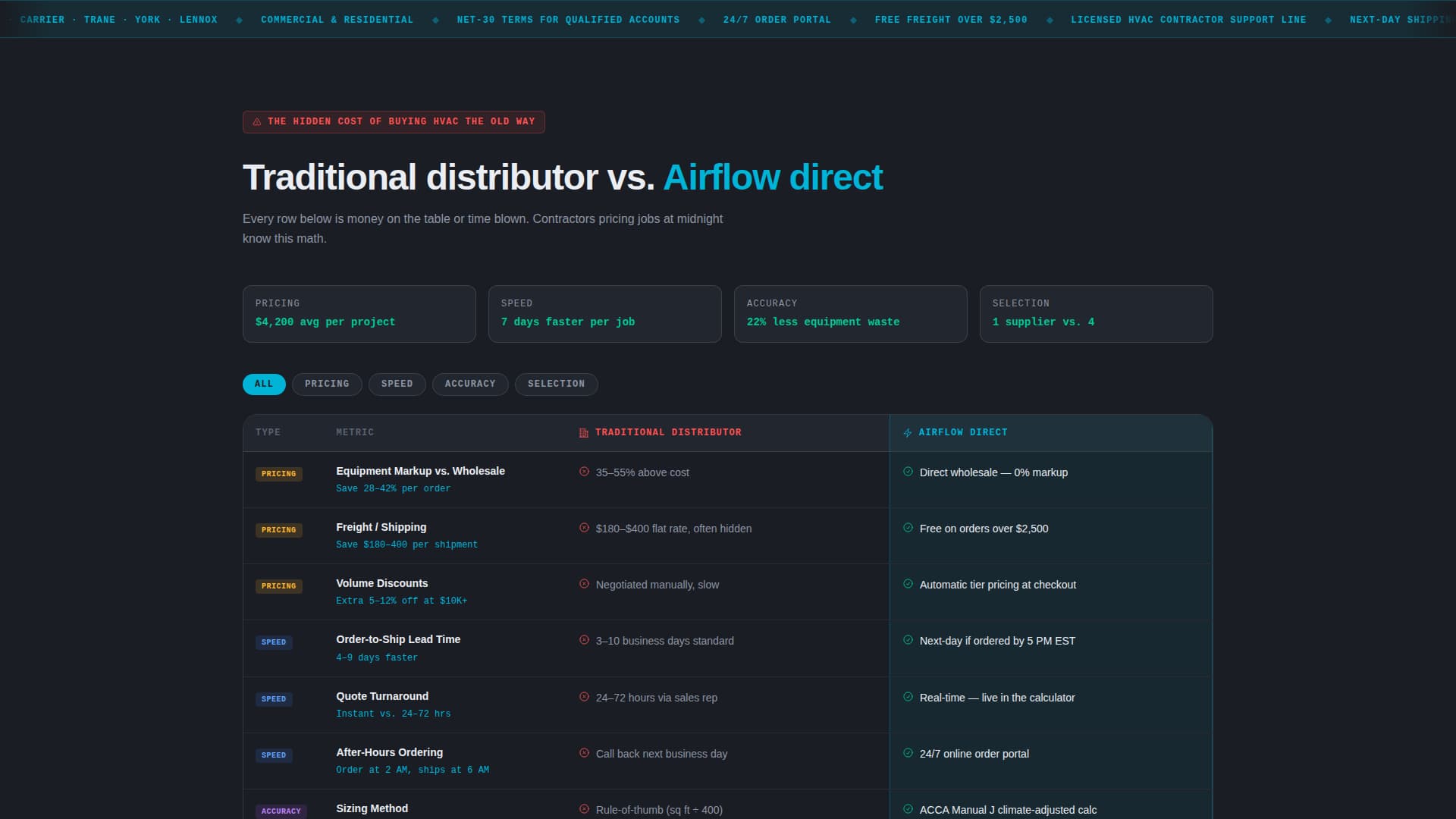 Airflow - High Performance HVAC Landing Page Template