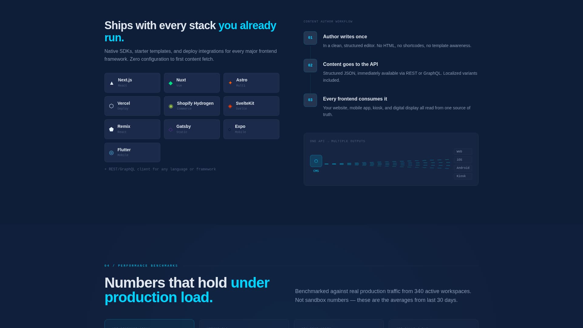 Headless - Powerful CMS Landing Page Template