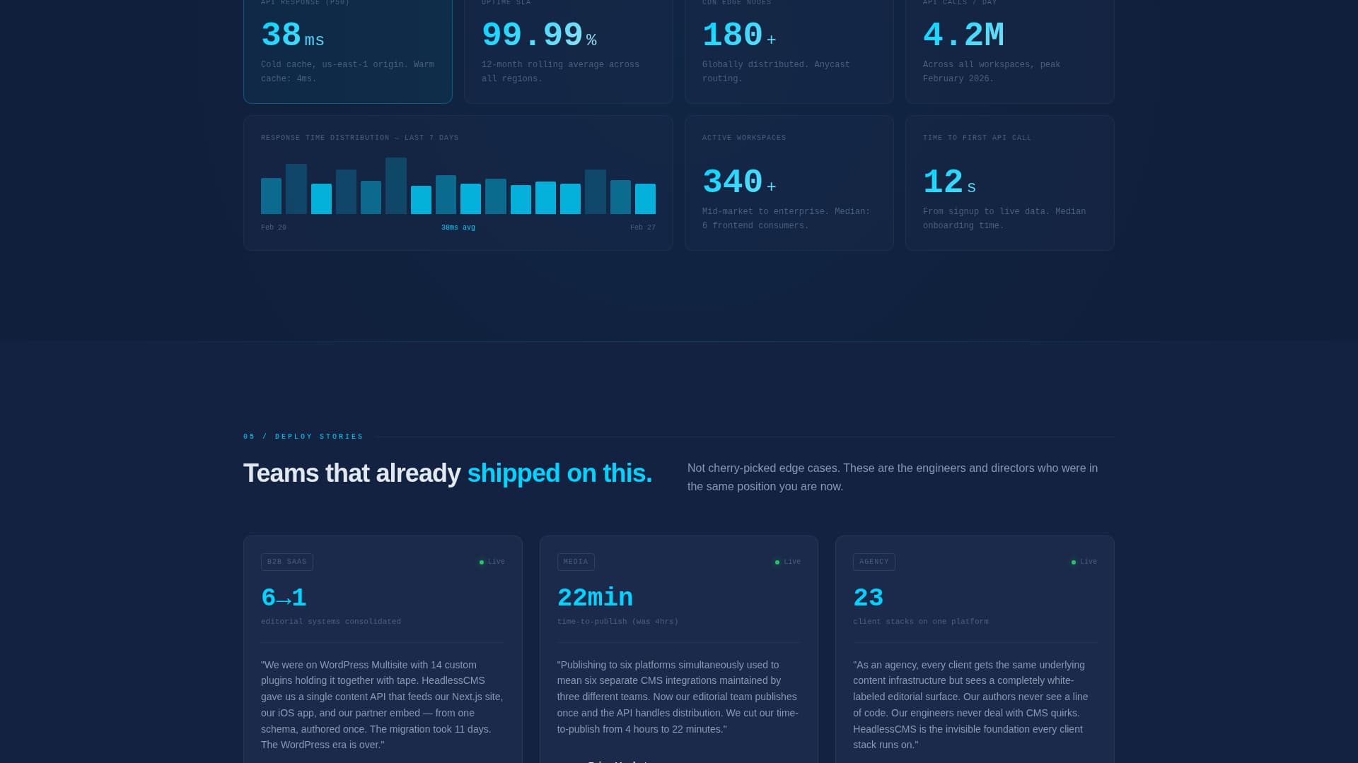 Headless - Powerful CMS Landing Page Template