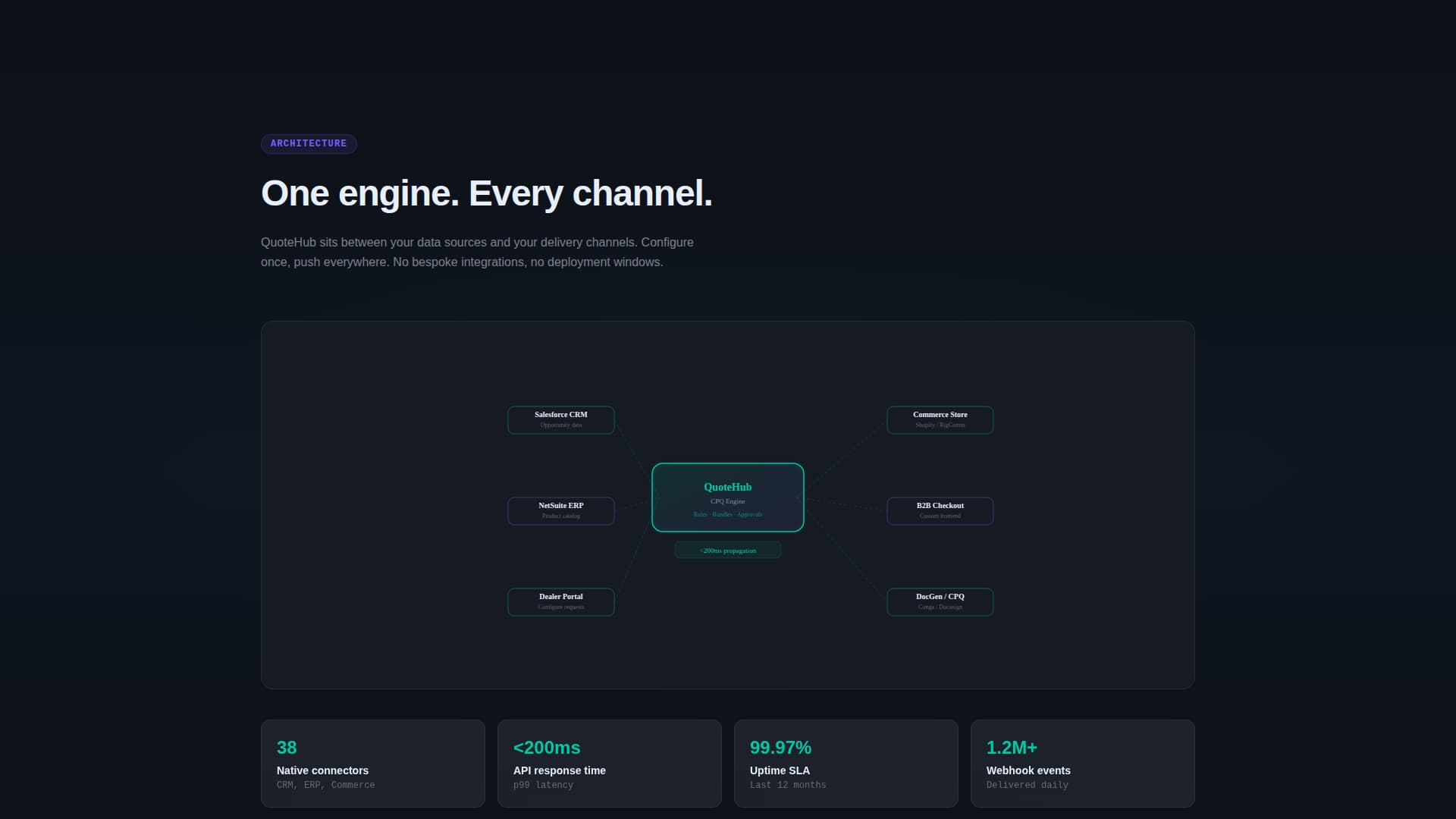 Quotehub - Powerful Headless CPQ Landing Page Template
