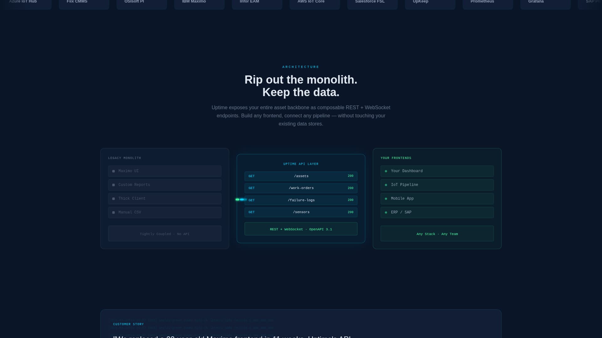 Headless Enterprise Software Directory Website Template