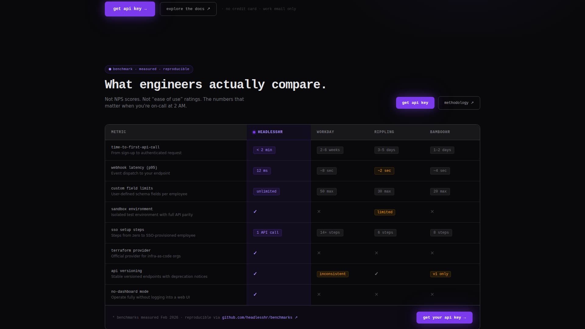 Headless - Powerful HRM Landing Page Template