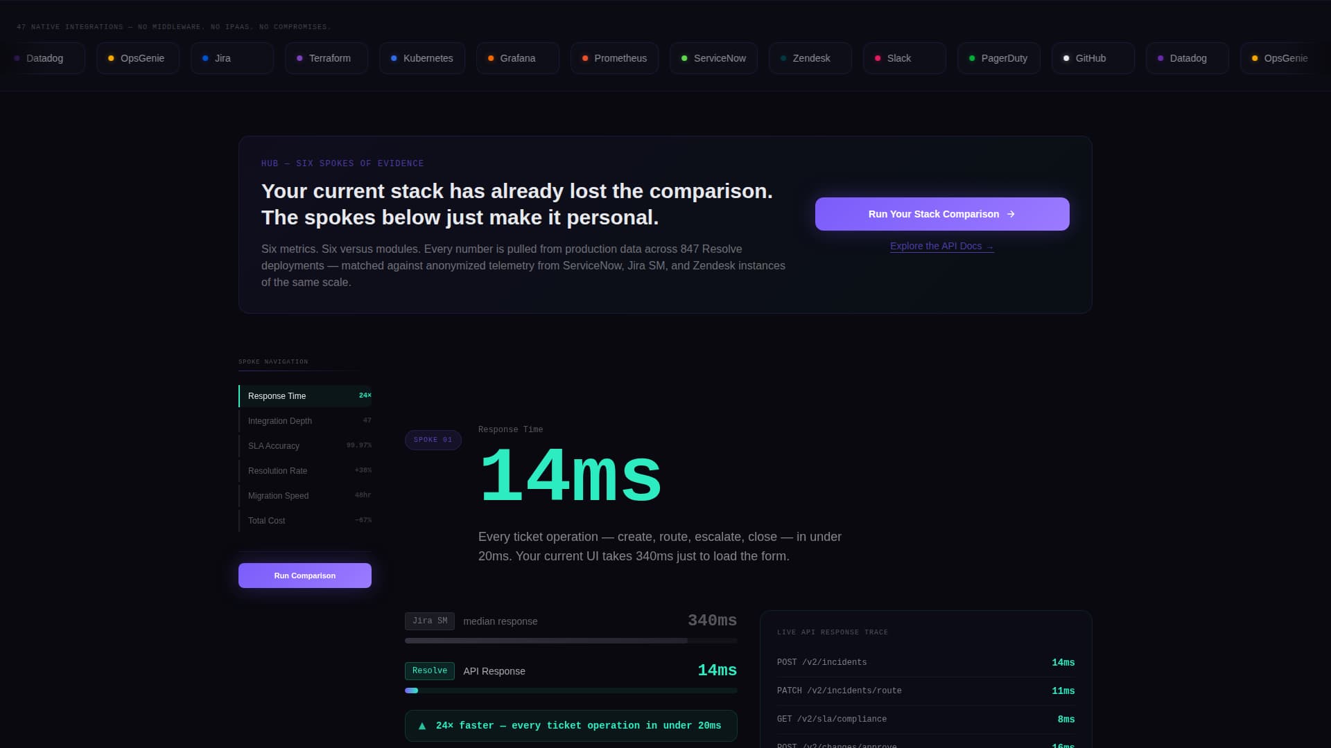 Restore — Enterprise ITSM Landing Page Template