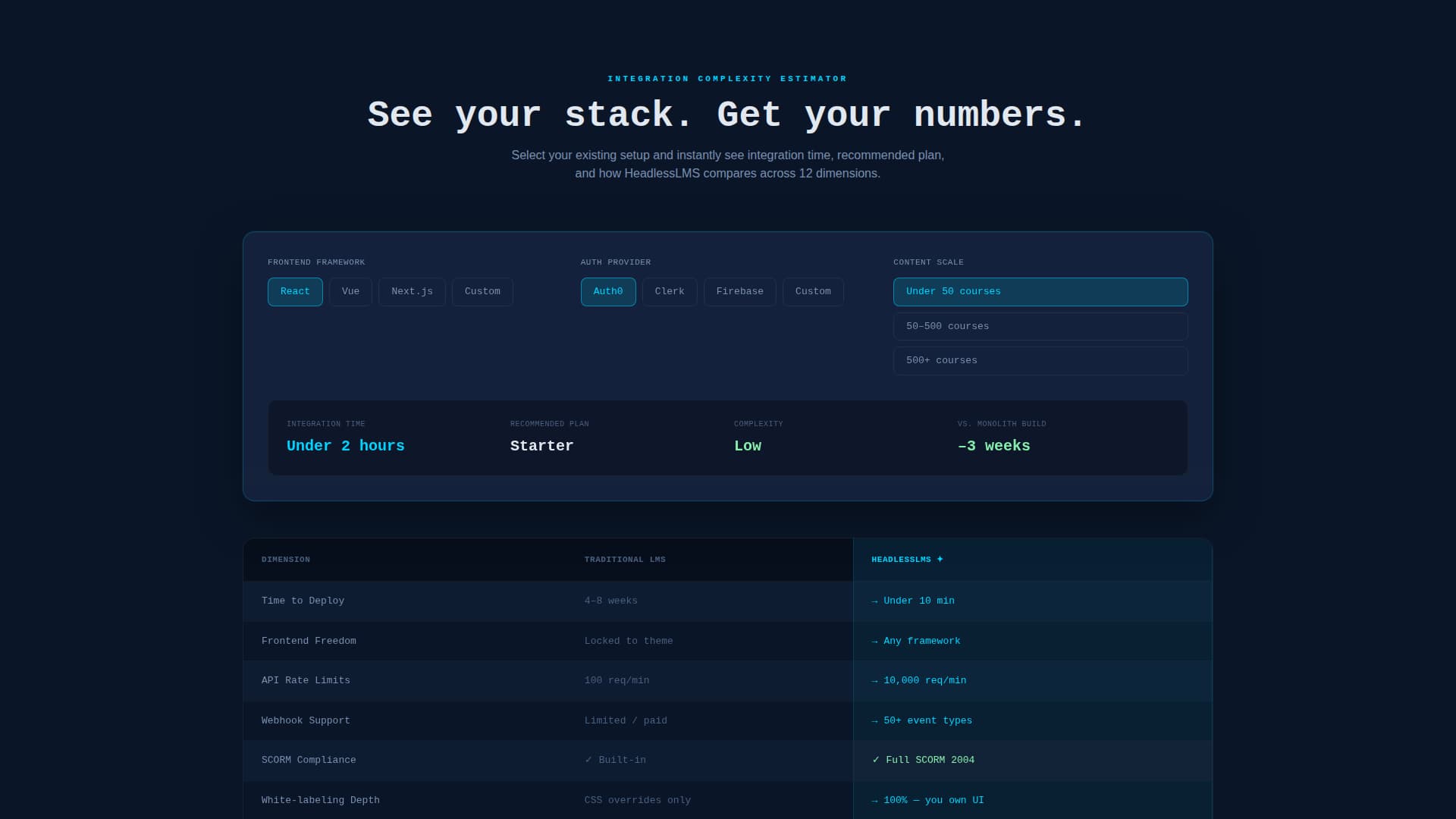 Headless Enterprise Software Specialist Cost Calculator Website Template