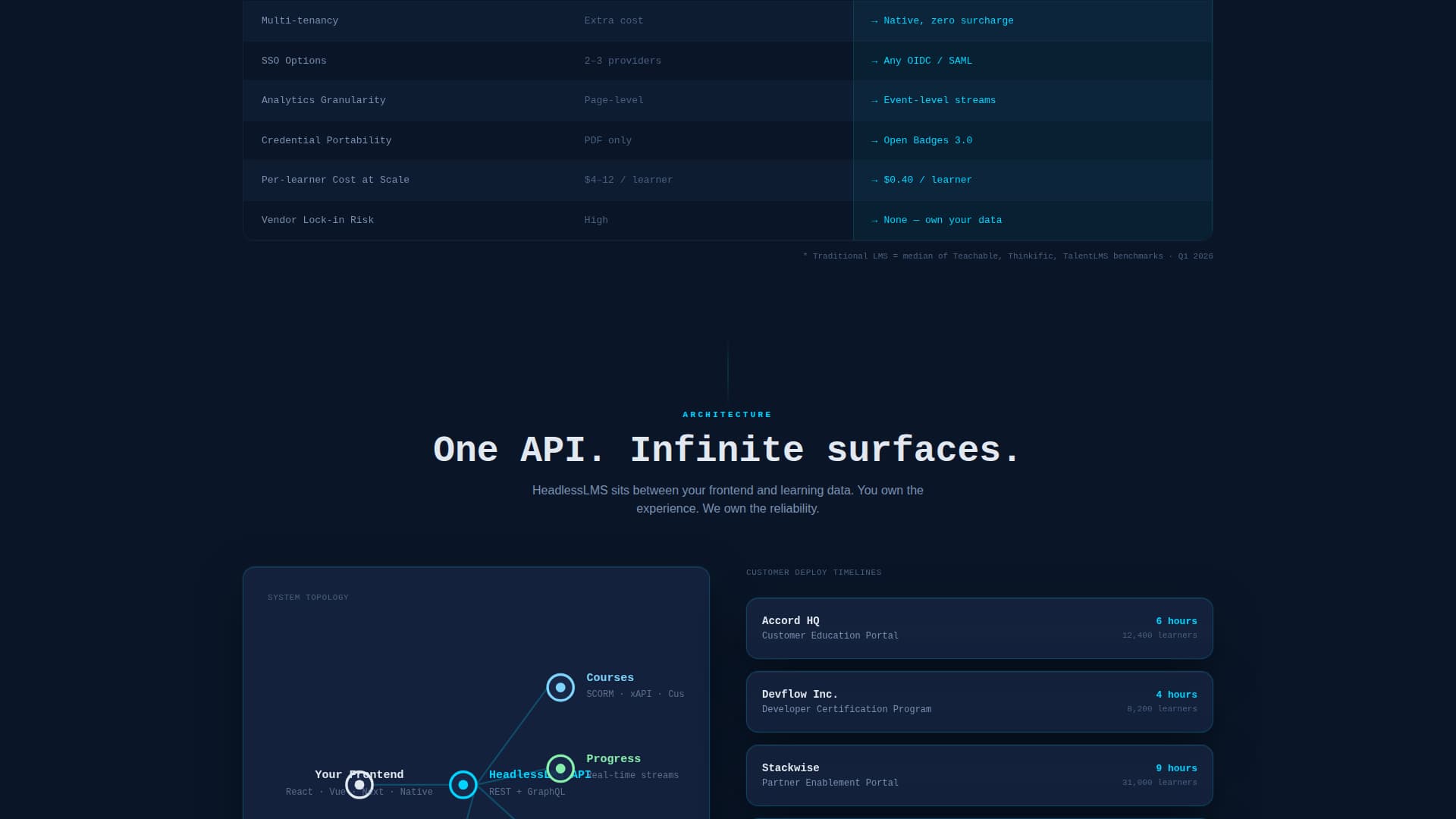 Headless Enterprise Software Specialist Cost Calculator Website Template