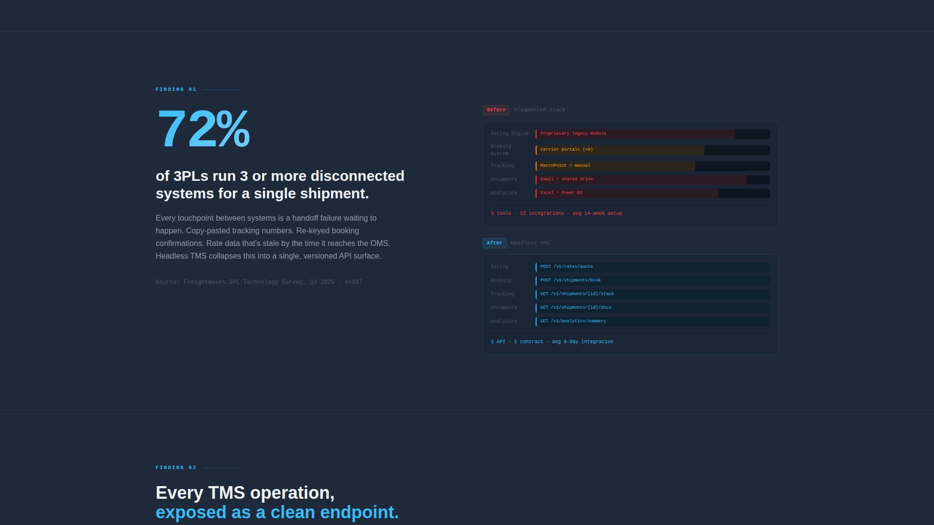 Headless Enterprise Software Reviews Website Template