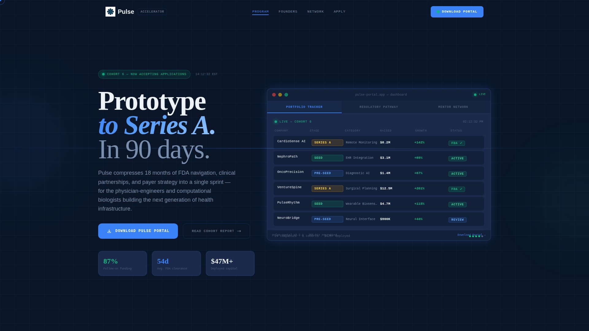 HealthTech Accelerator Research Dashboard Website Template