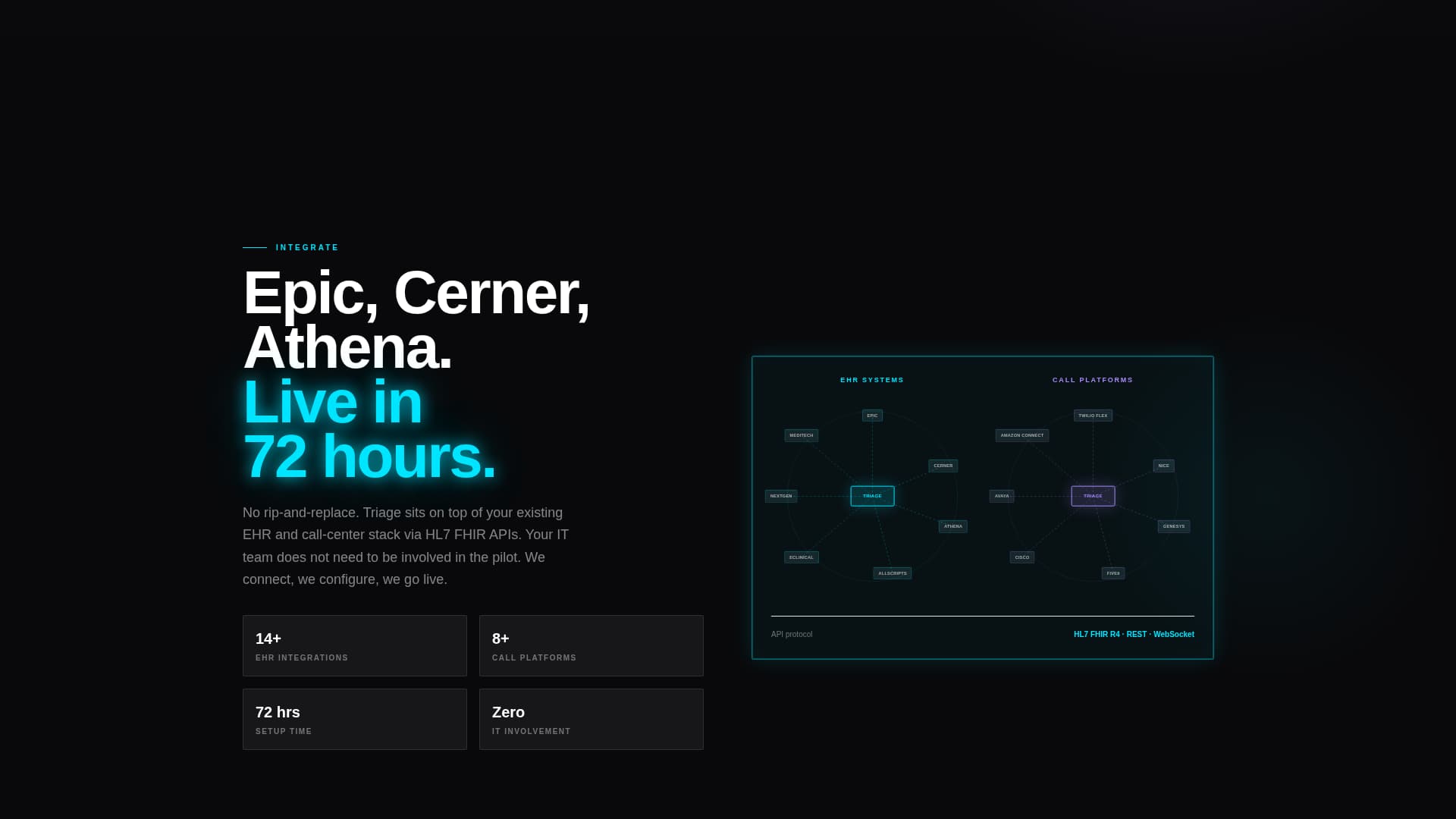 AI for Healthcare Specialist Professional Website Template